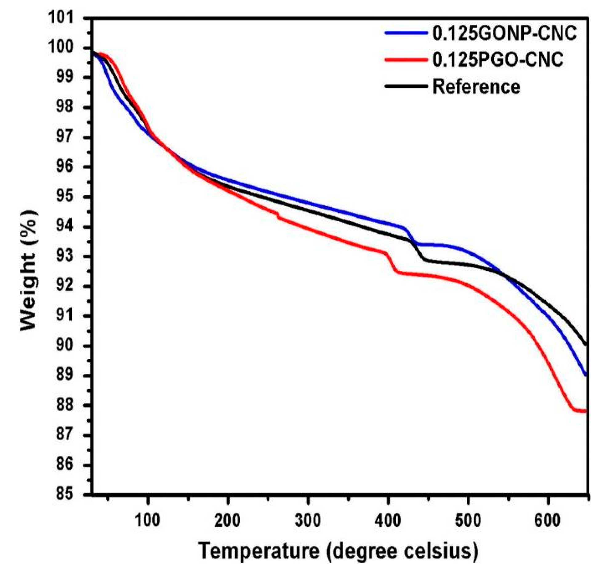 Nanomaterials 10 02076 g010