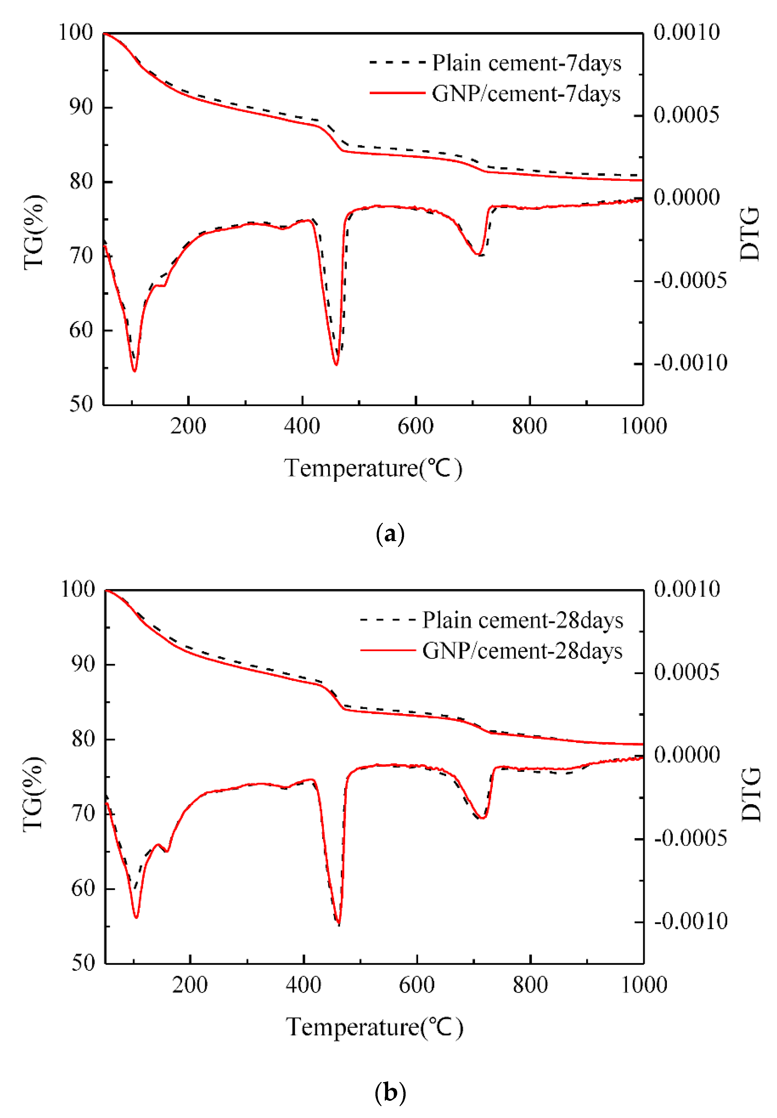 Nanomaterials 10 02076 g011