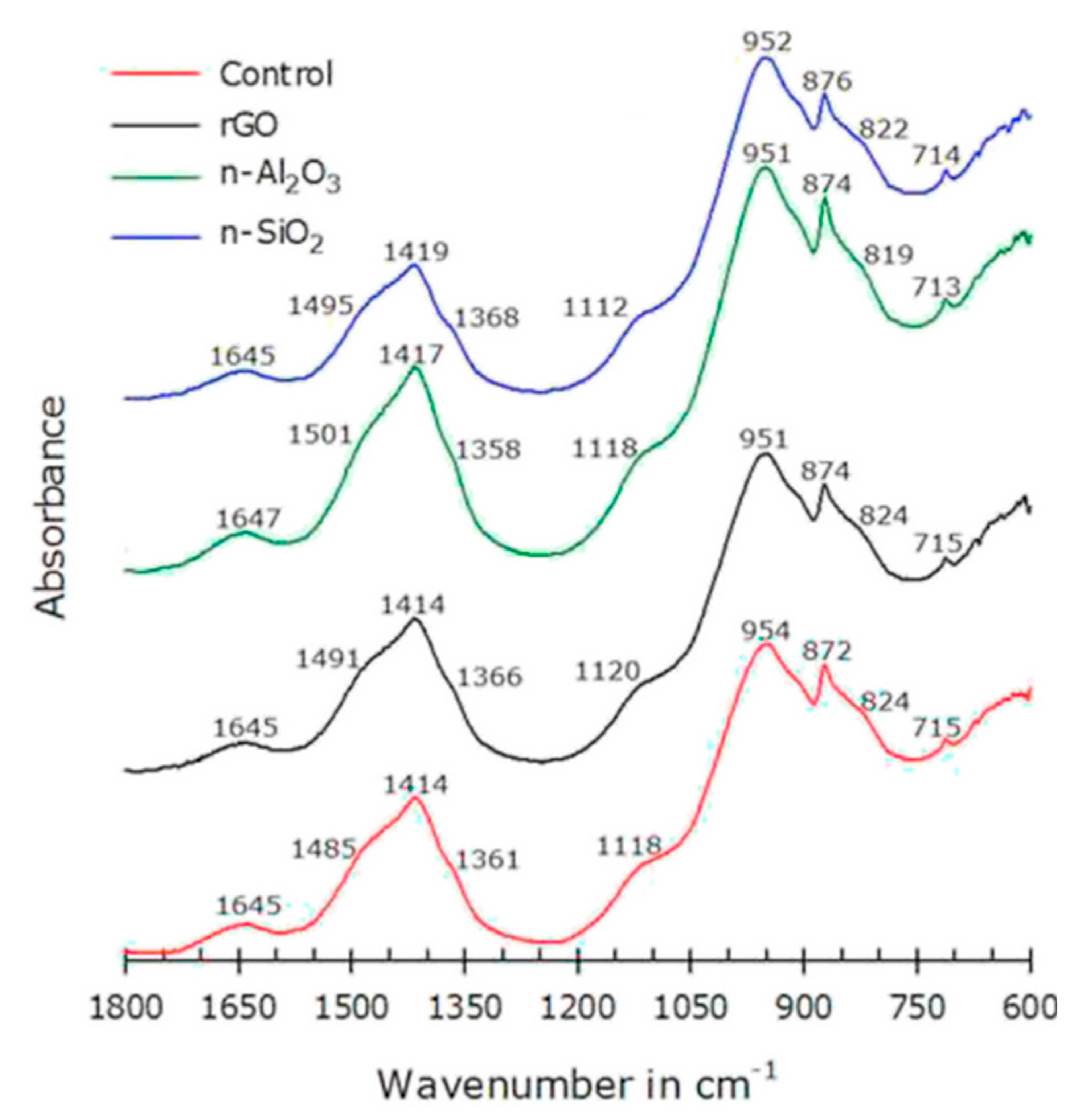 Nanomaterials 10 02076 g014