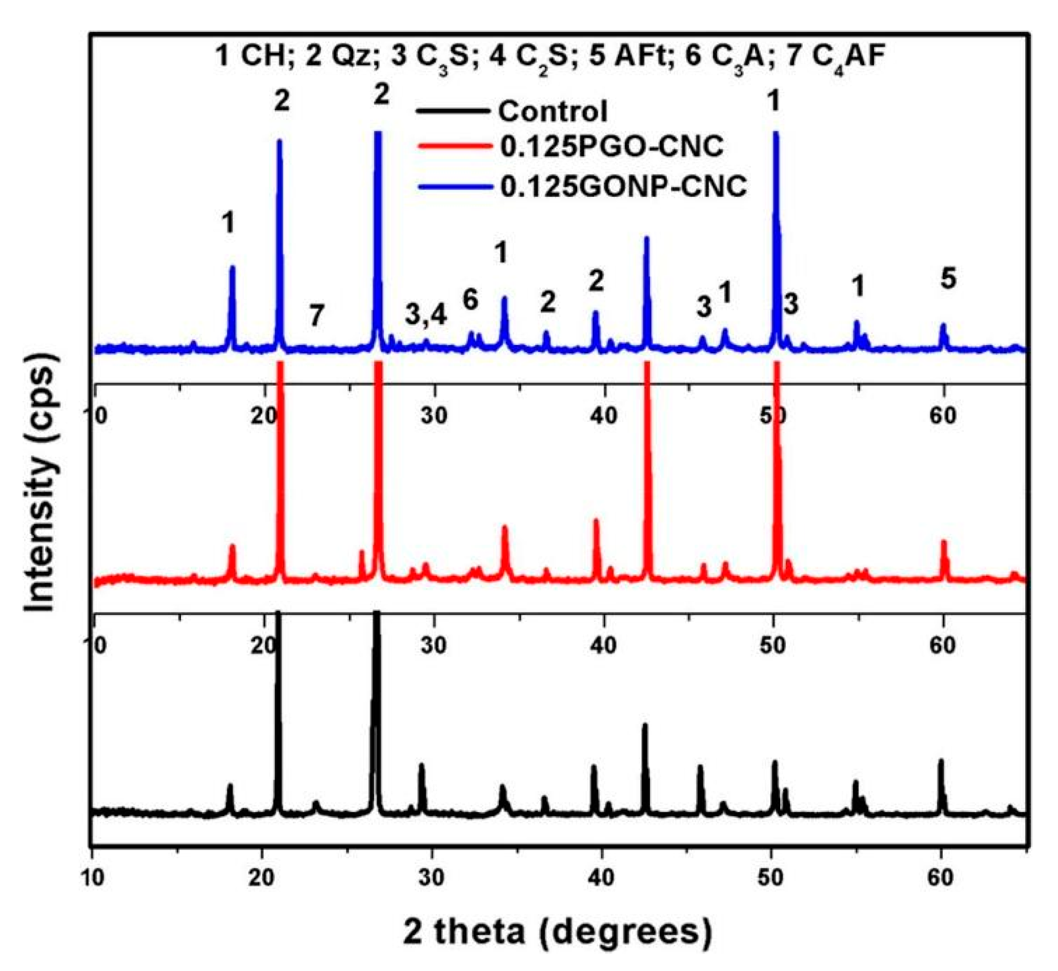 Nanomaterials 10 02076 g016