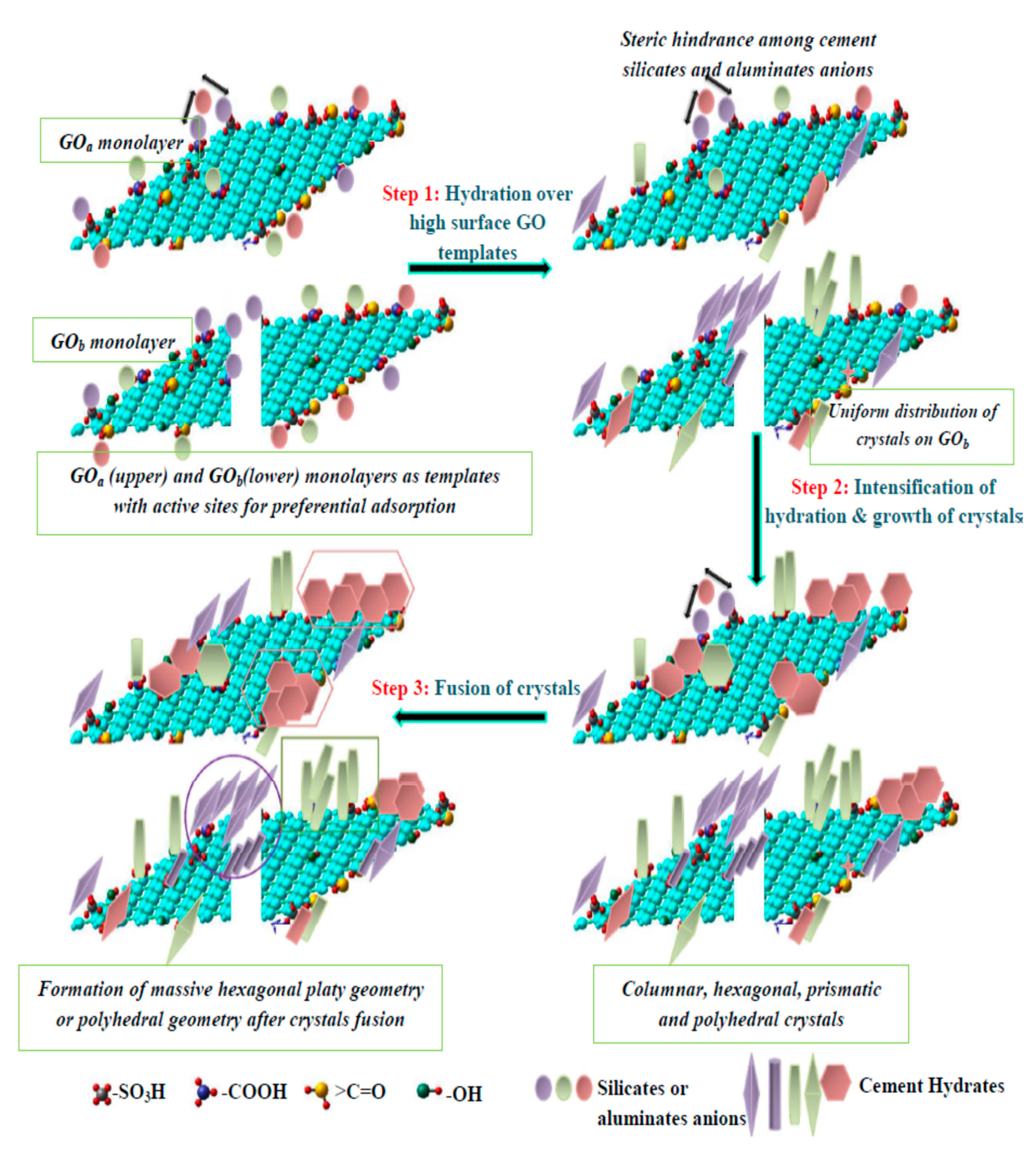 Nanomaterials 10 02076 g022