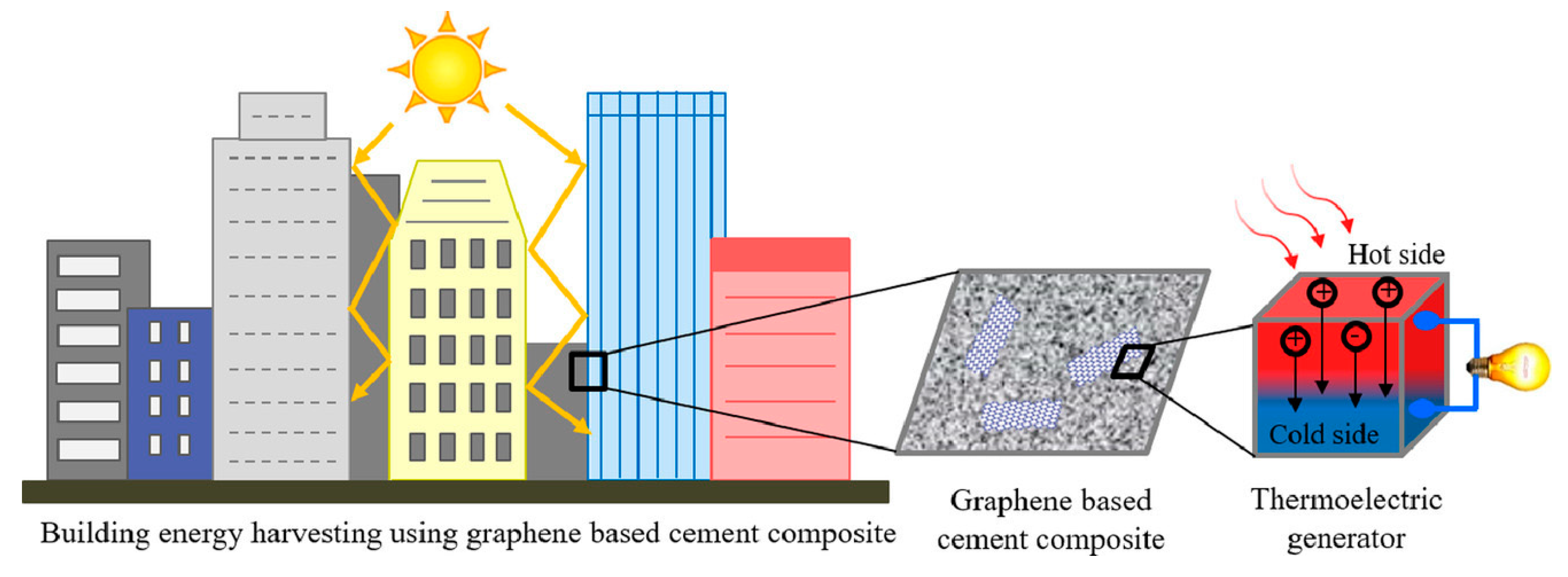 Nanomaterials 10 02076 g023