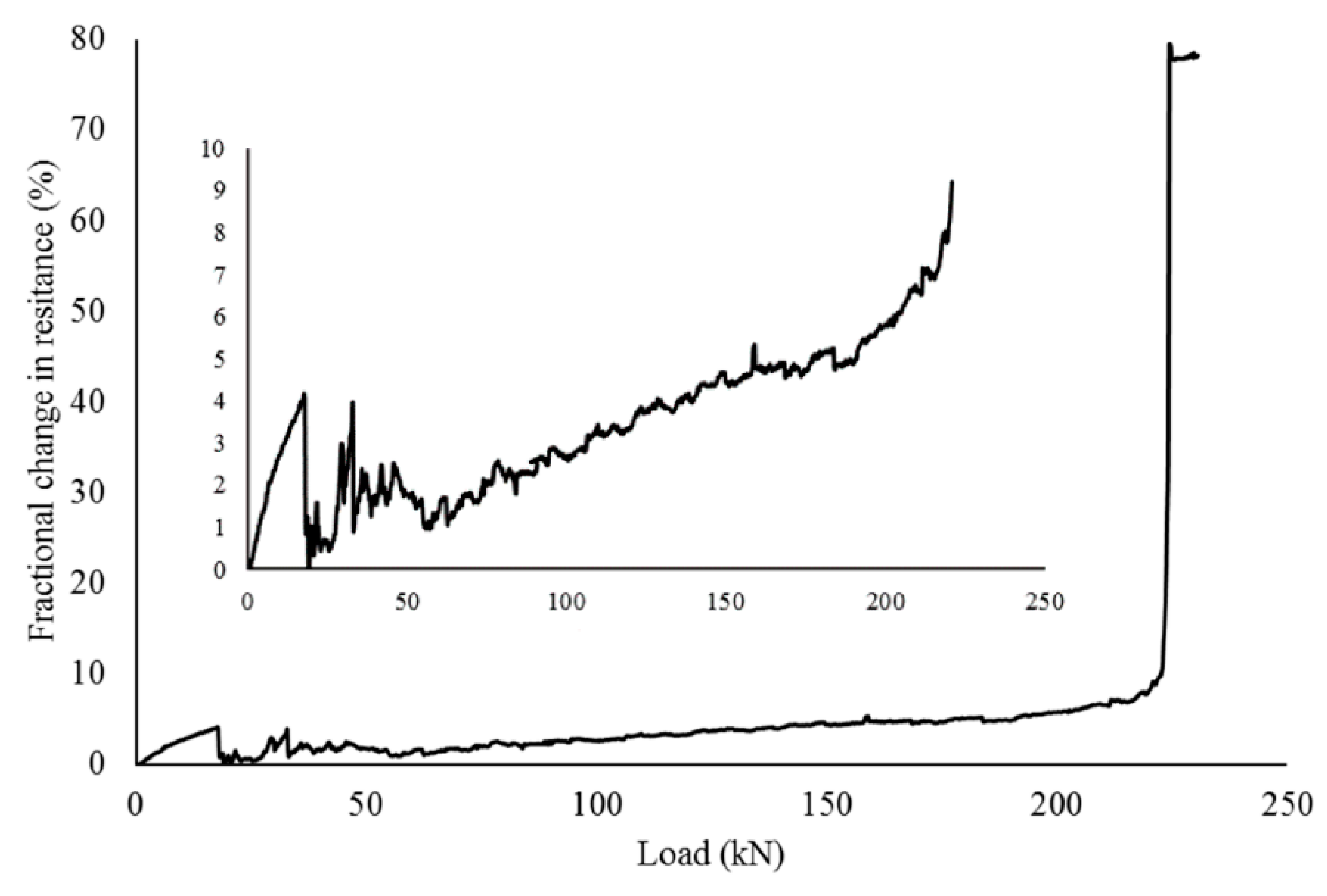 Nanomaterials 10 02076 g028