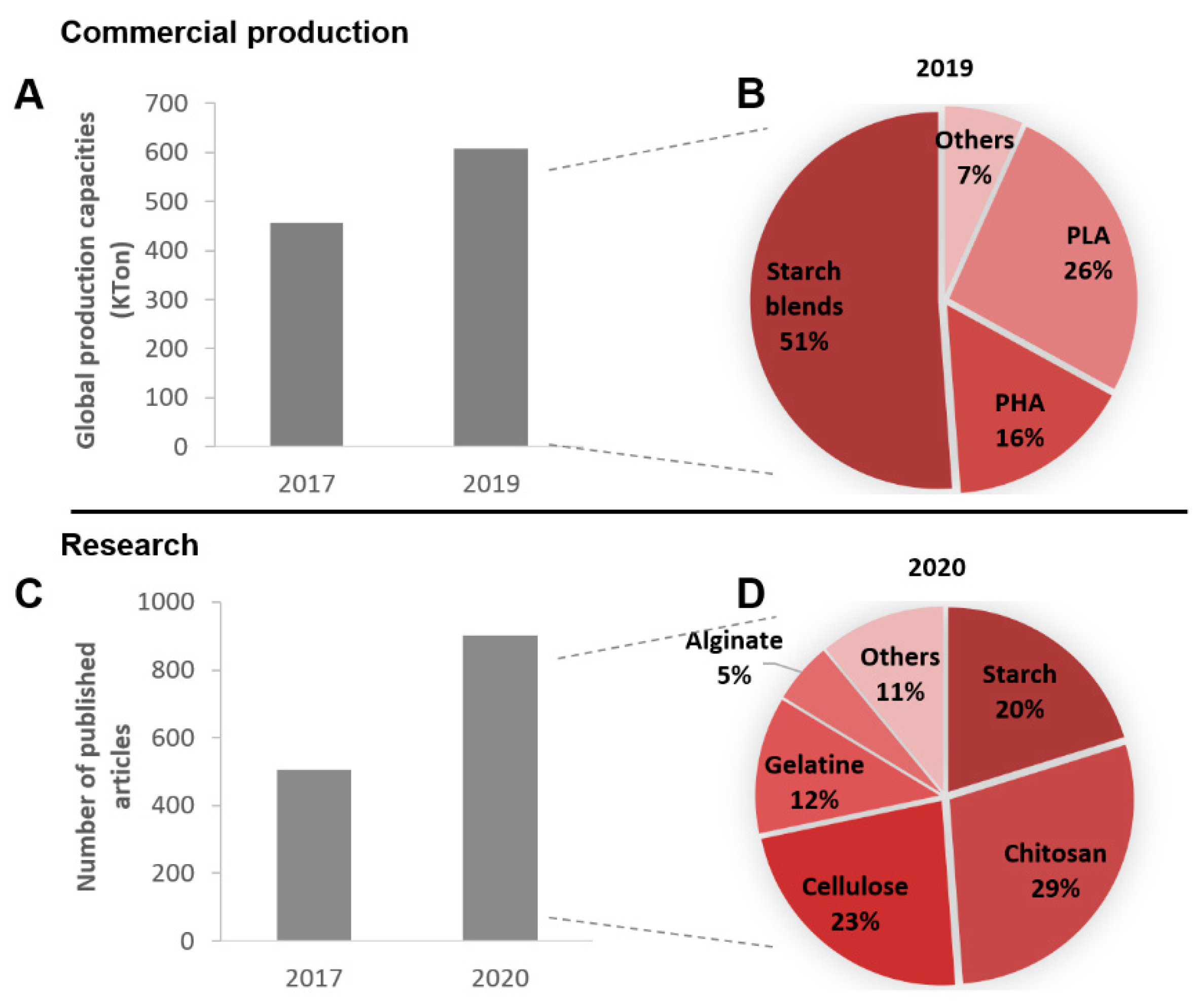 Nanomaterials 10 02077 g001