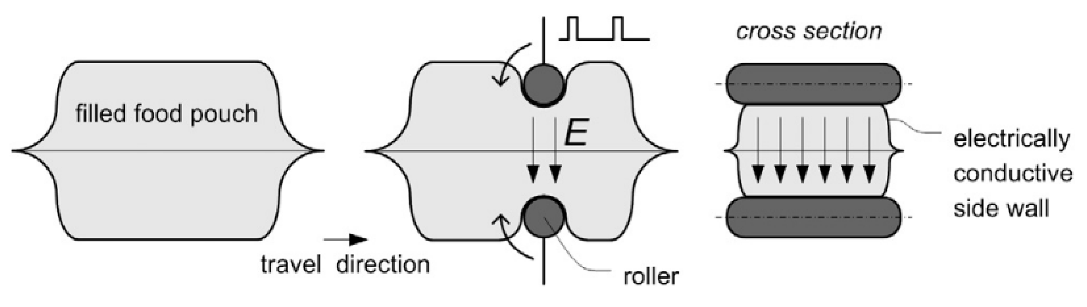 Nanomaterials 10 02077 g005