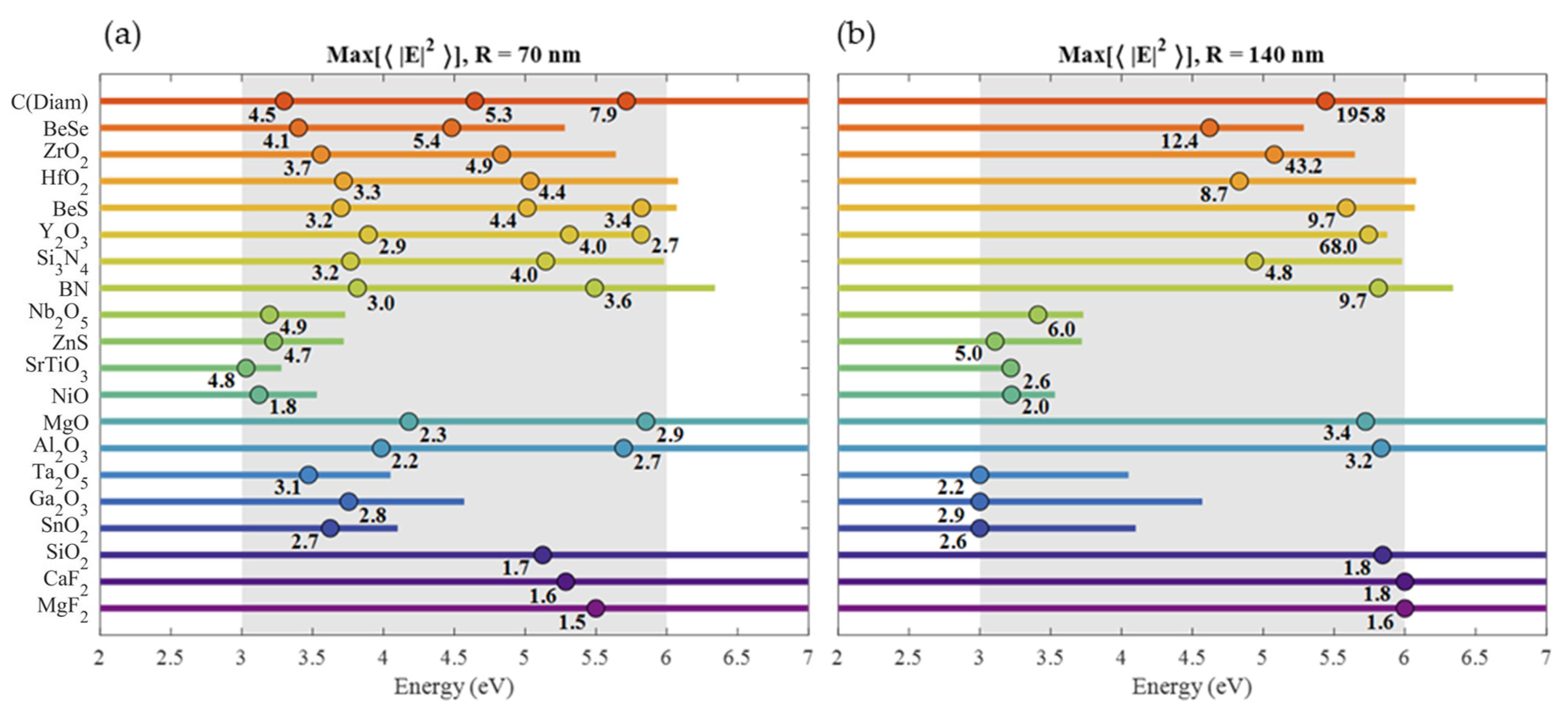 Nanomaterials 10 02078 g004