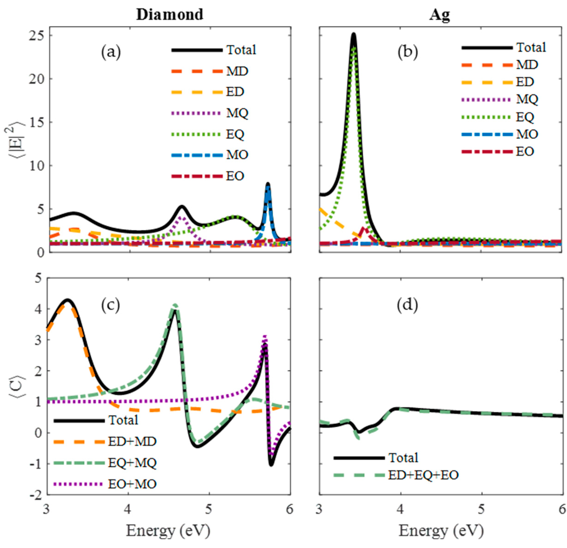 Nanomaterials 10 02078 g005