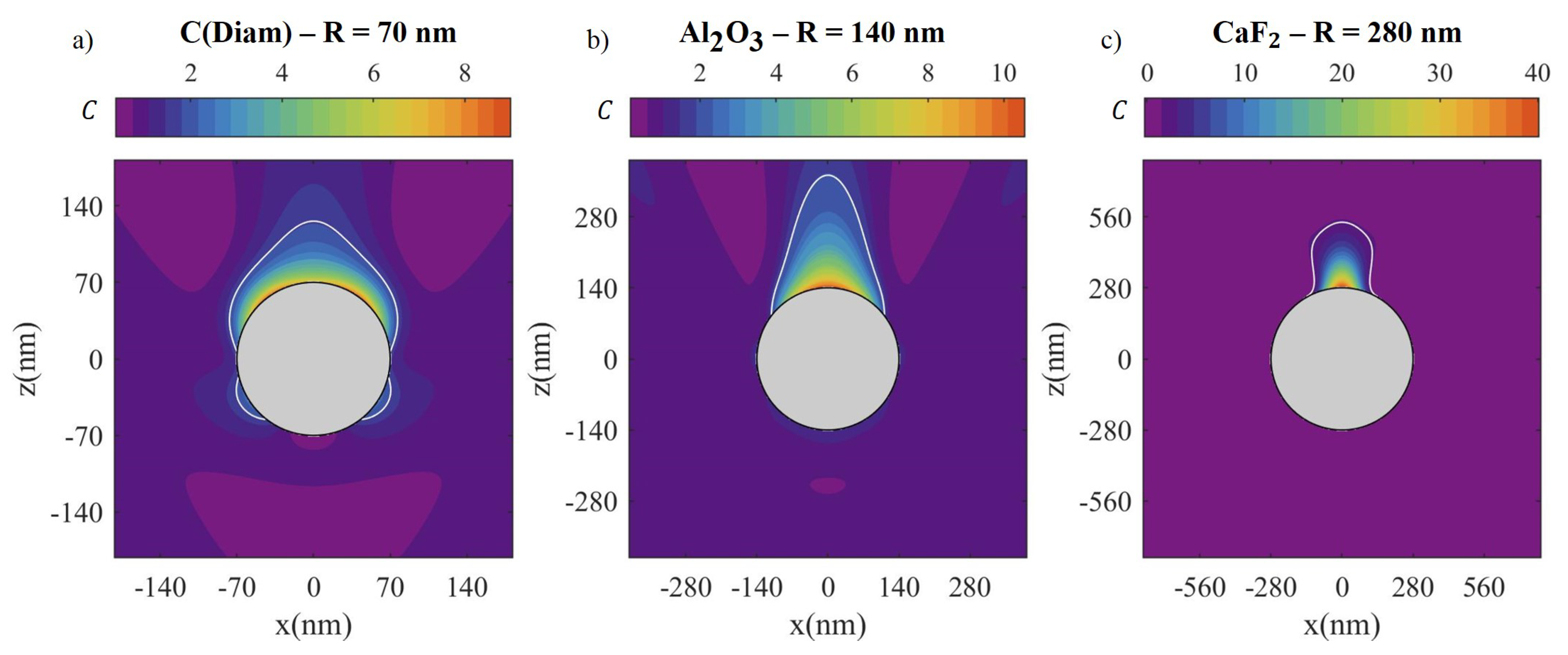 Nanomaterials 10 02078 g007