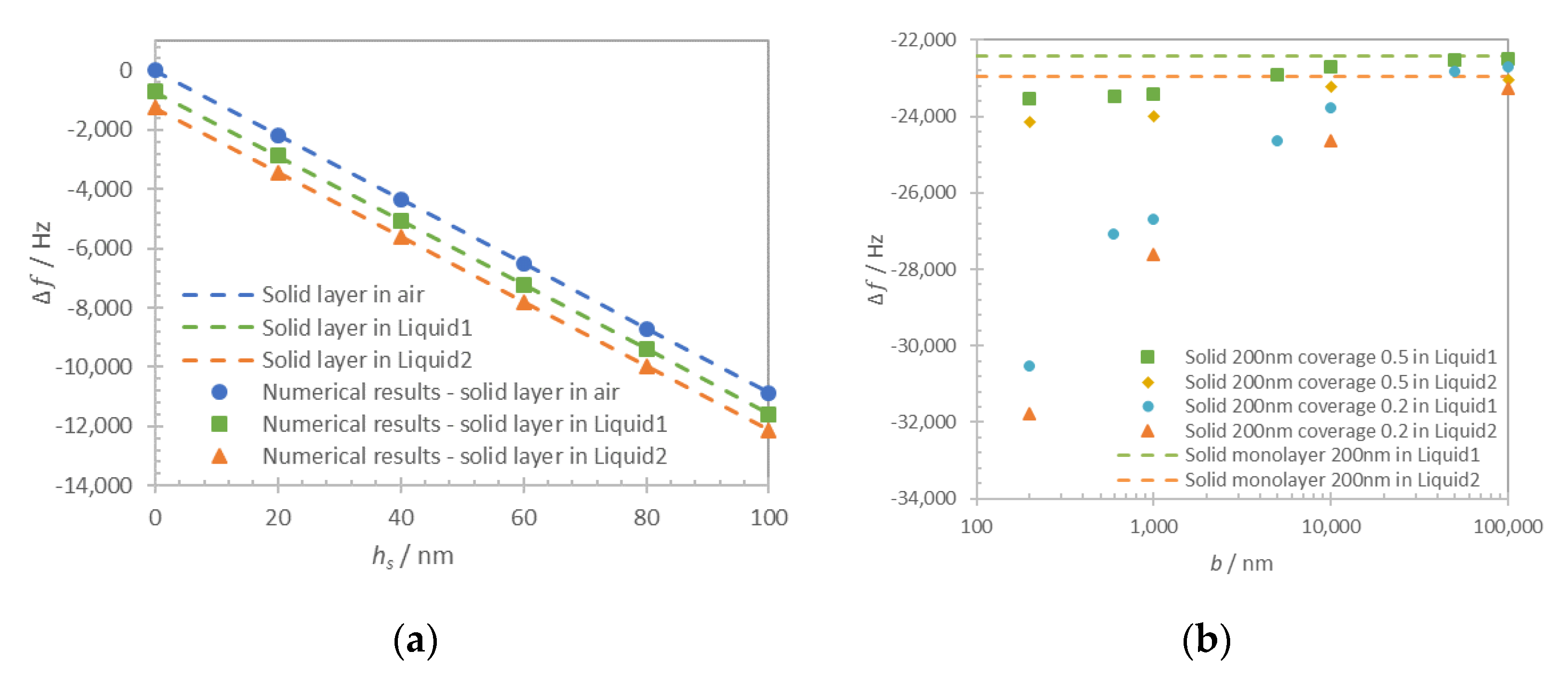 Nanomaterials 10 02079 g006