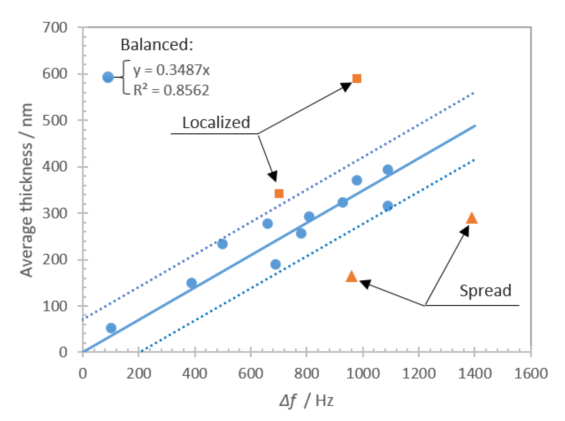 Nanomaterials 10 02079 g009