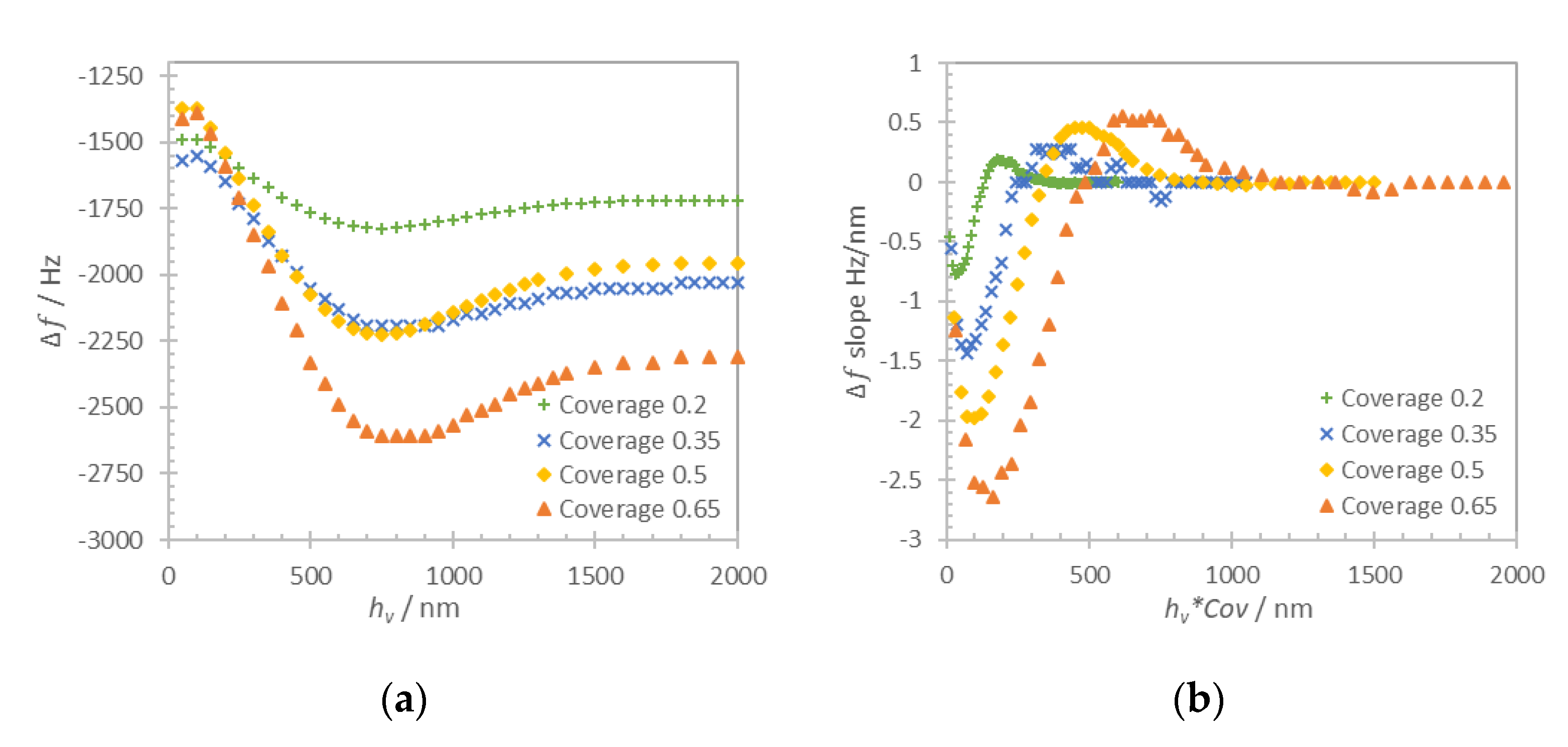Nanomaterials 10 02079 g012