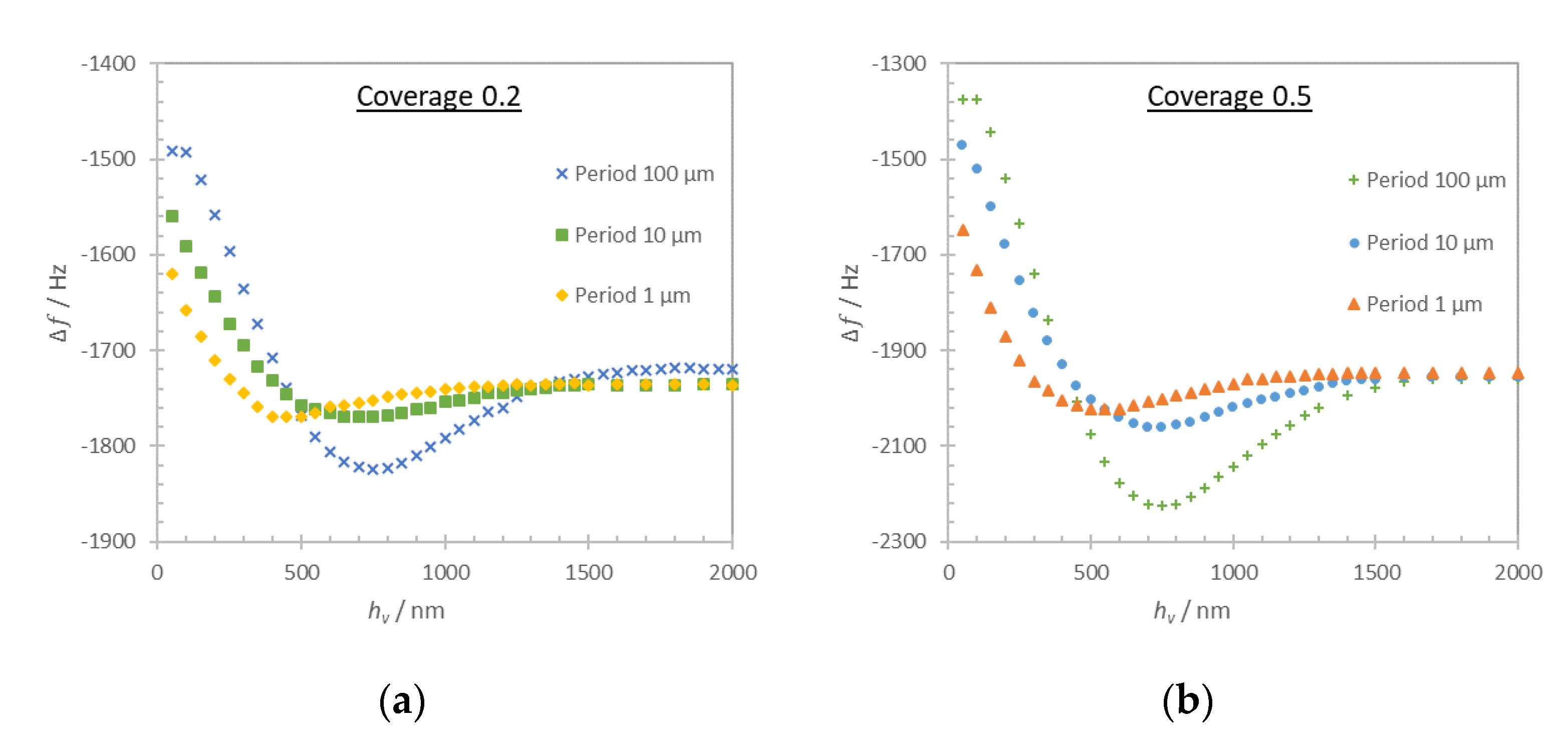 Nanomaterials 10 02079 g013