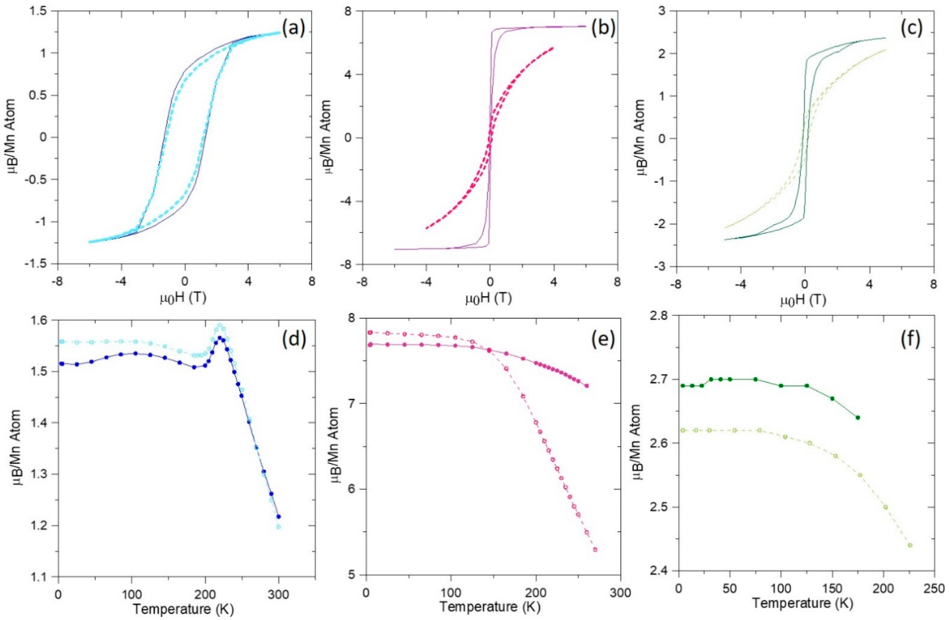 Nanomaterials 10 02083 g005