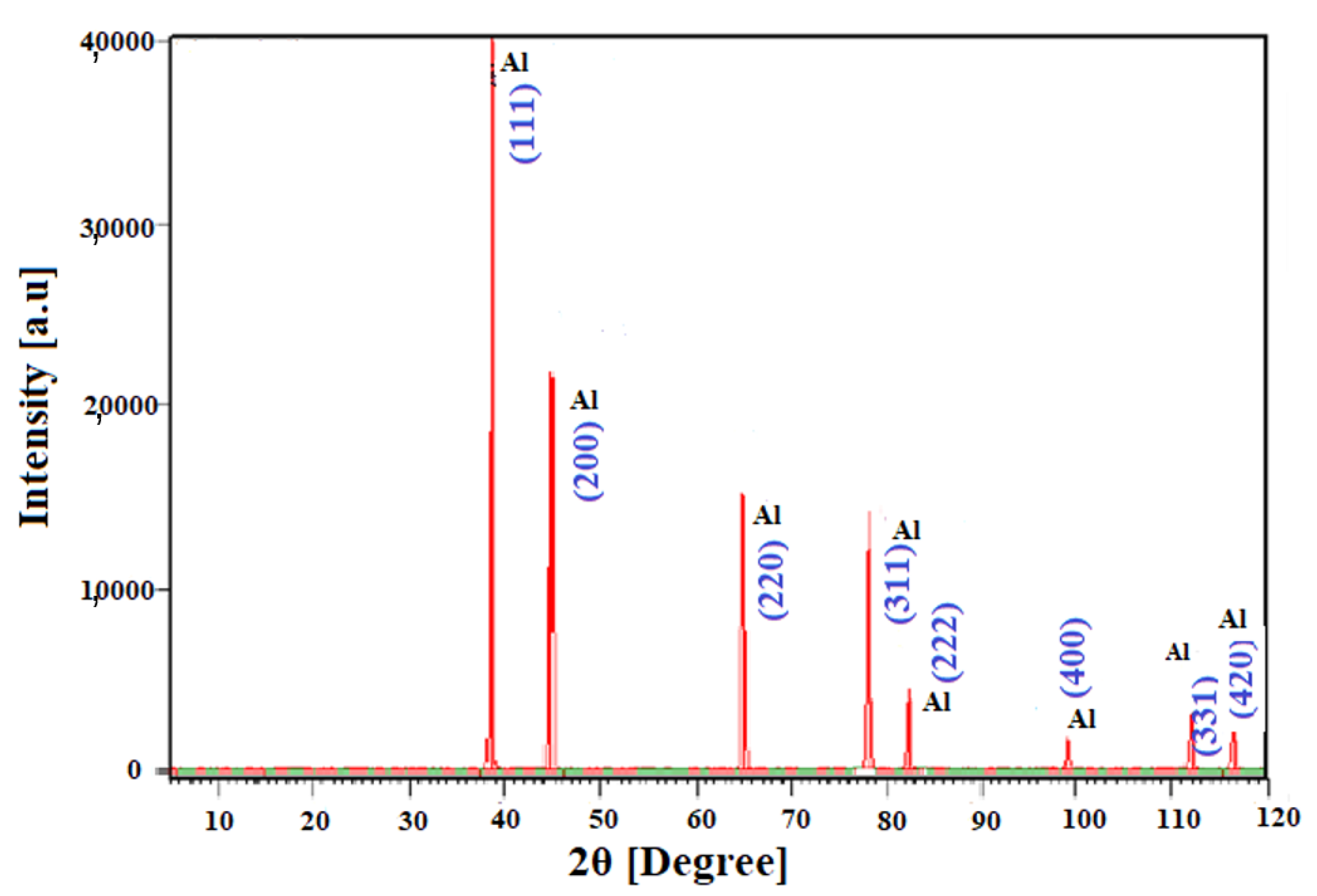 Nanomaterials 10 02084 g010