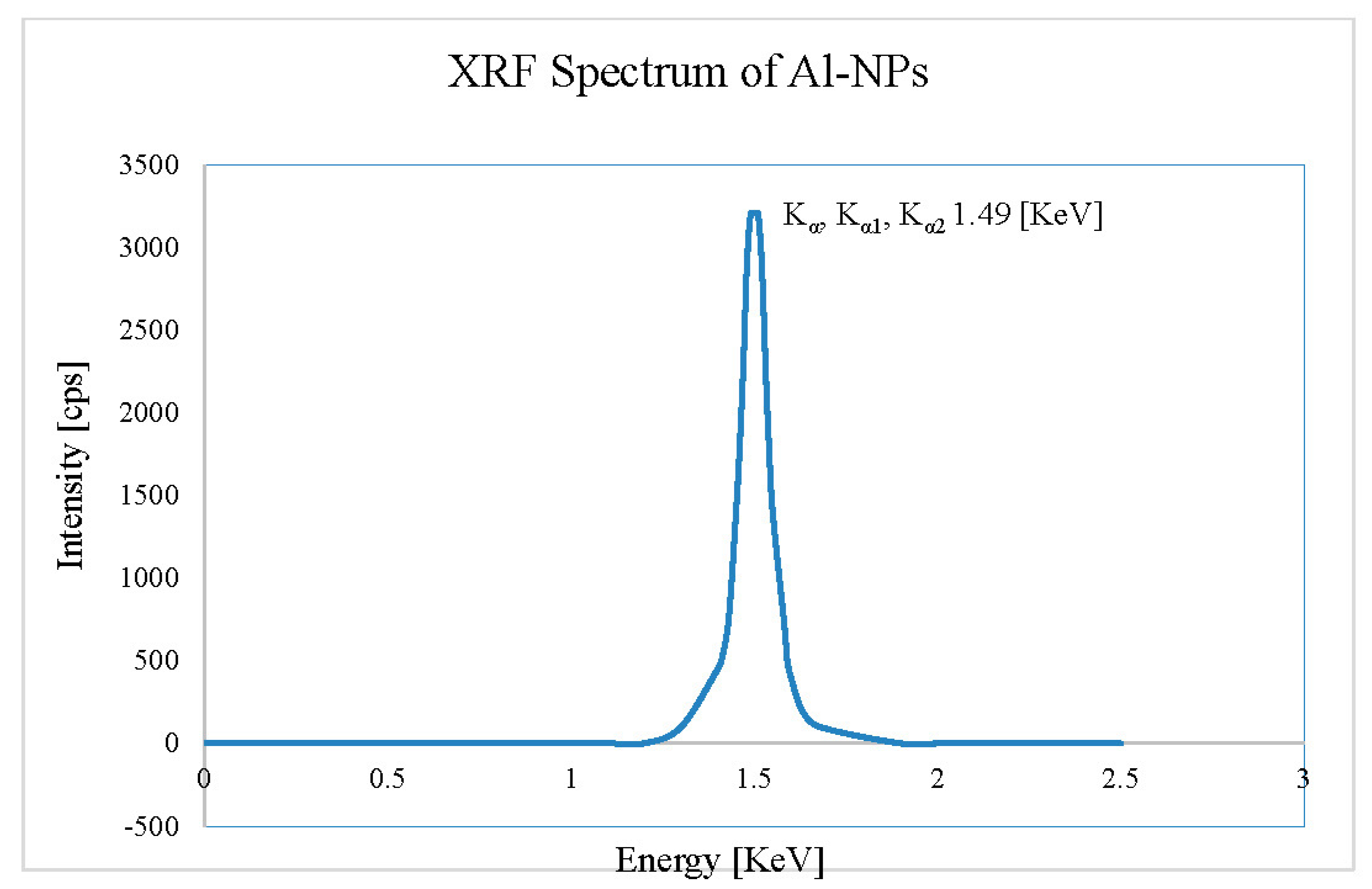 Nanomaterials 10 02084 g011