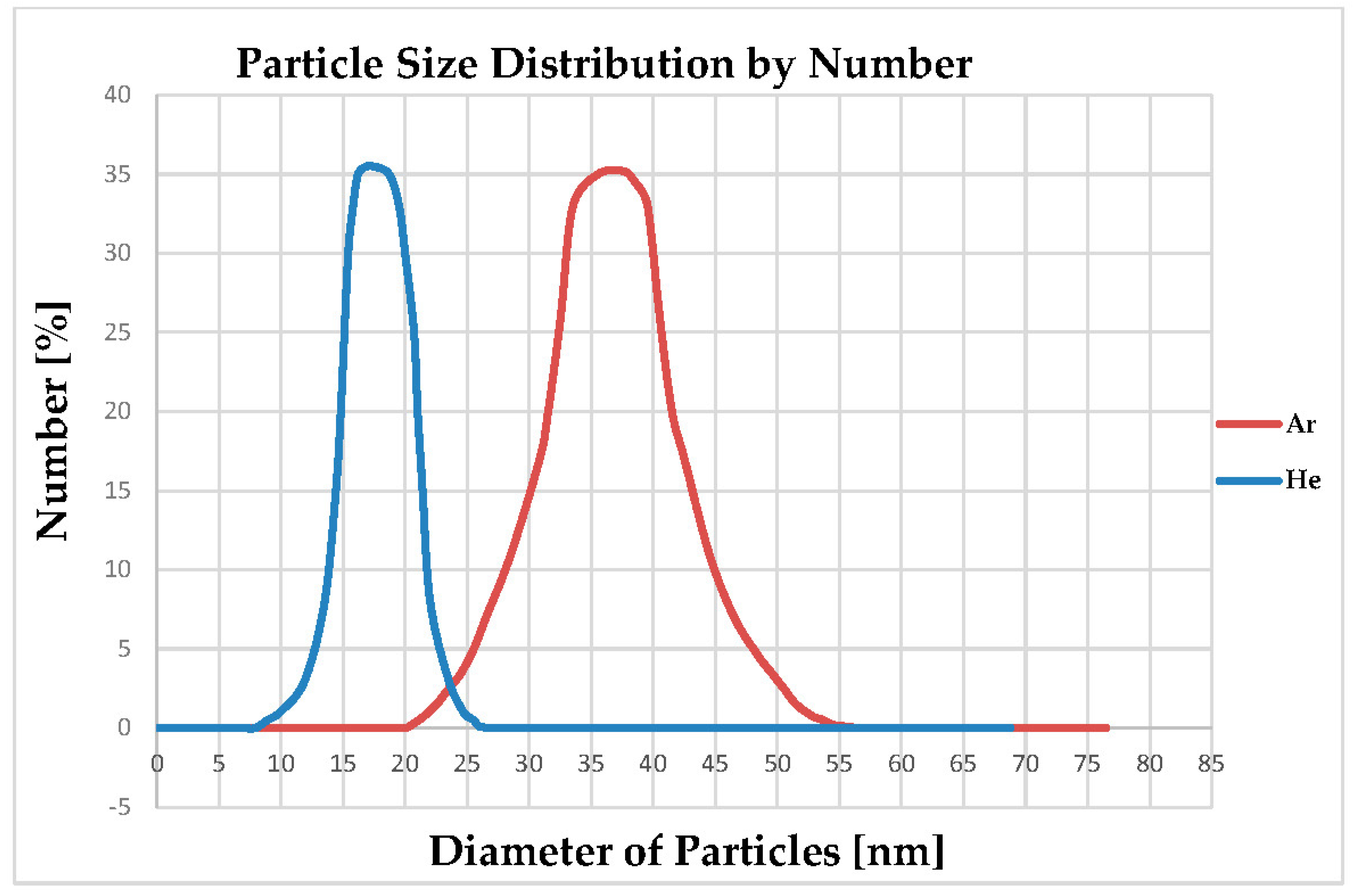 Nanomaterials 10 02084 g012