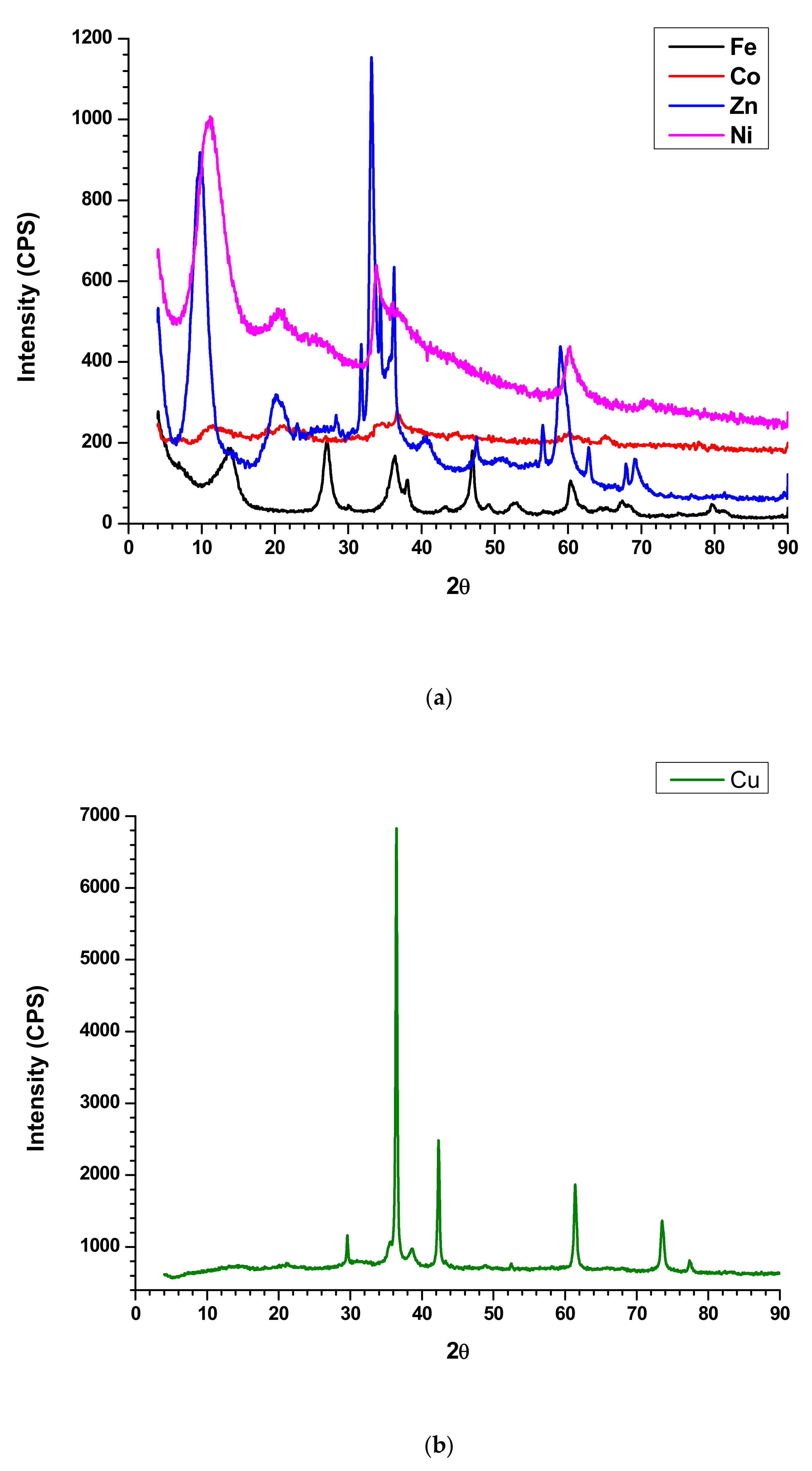 Nanomaterials 10 02086 g004a Nanomaterials 10 02086 g004a