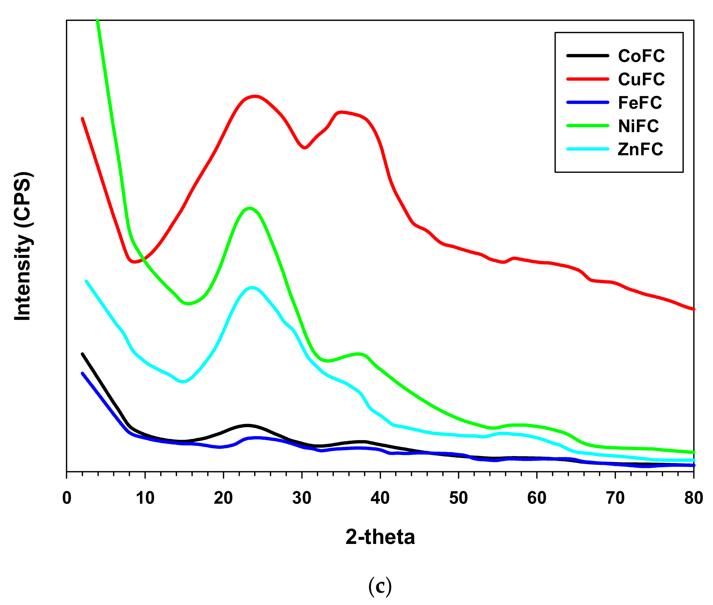 Nanomaterials 10 02086 g004b Nanomaterials 10 02086 g004b