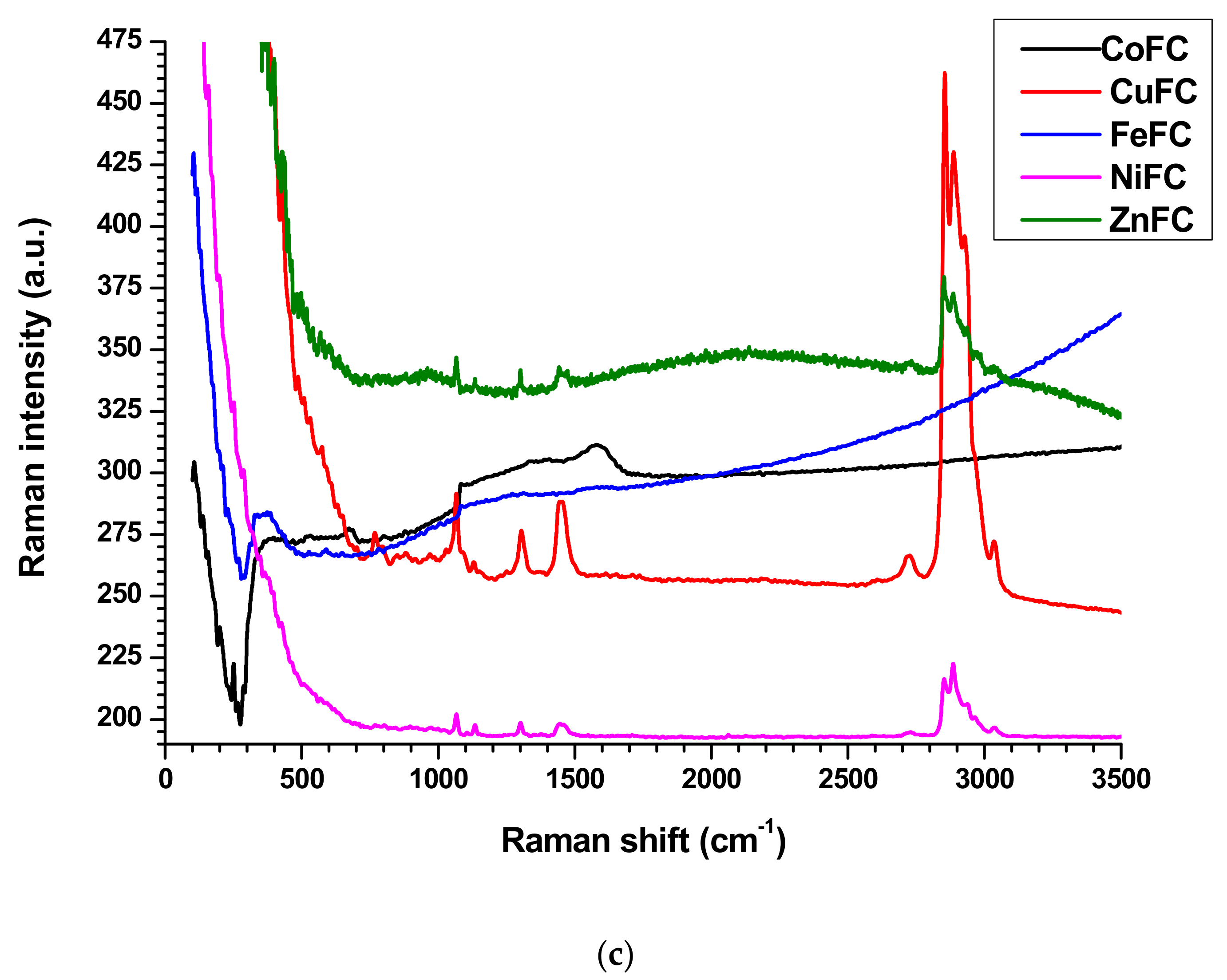 Nanomaterials 10 02086 g005b Nanomaterials 10 02086 g005b