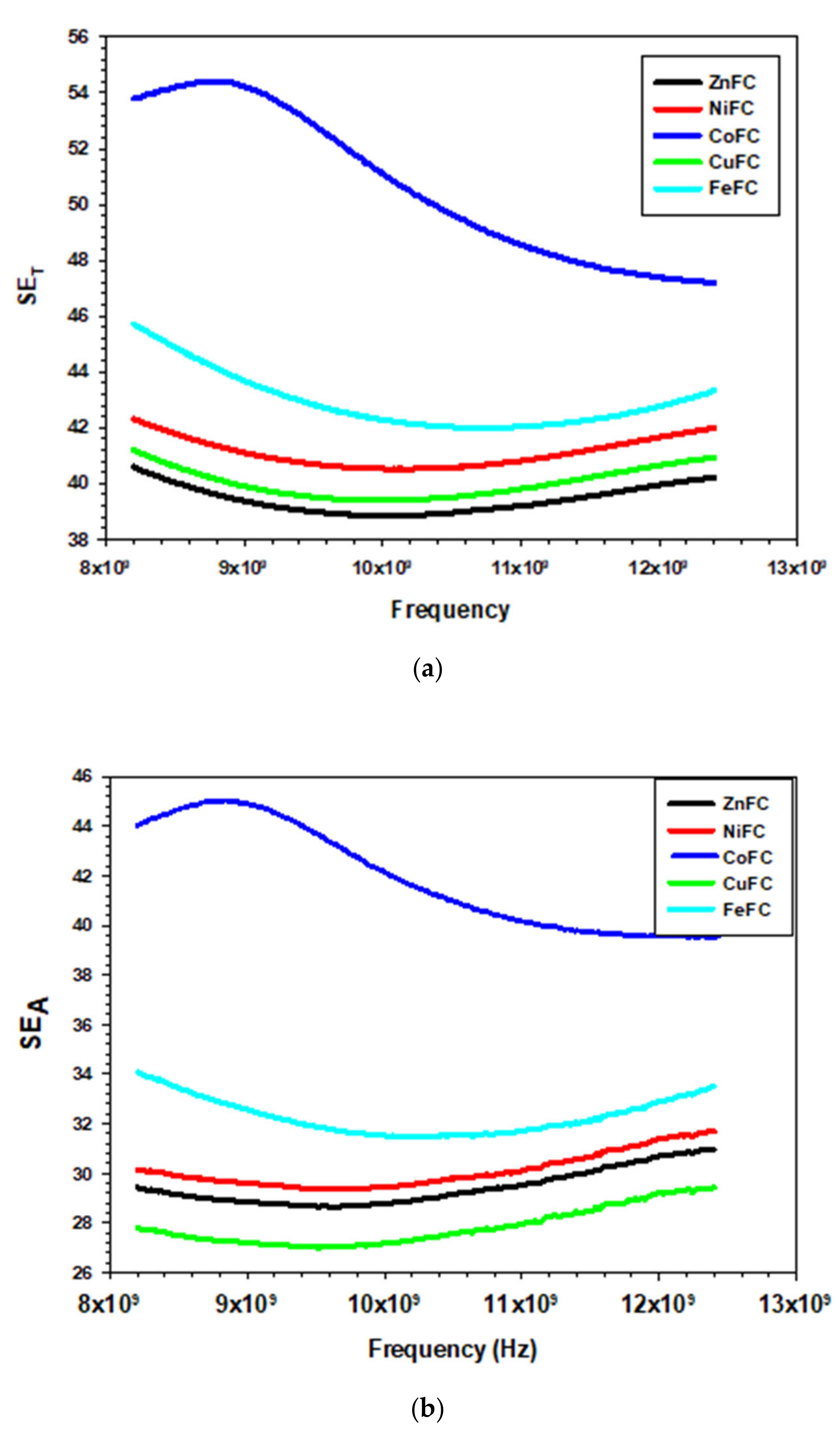 Nanomaterials 10 02086 g007a Nanomaterials 10 02086 g007a