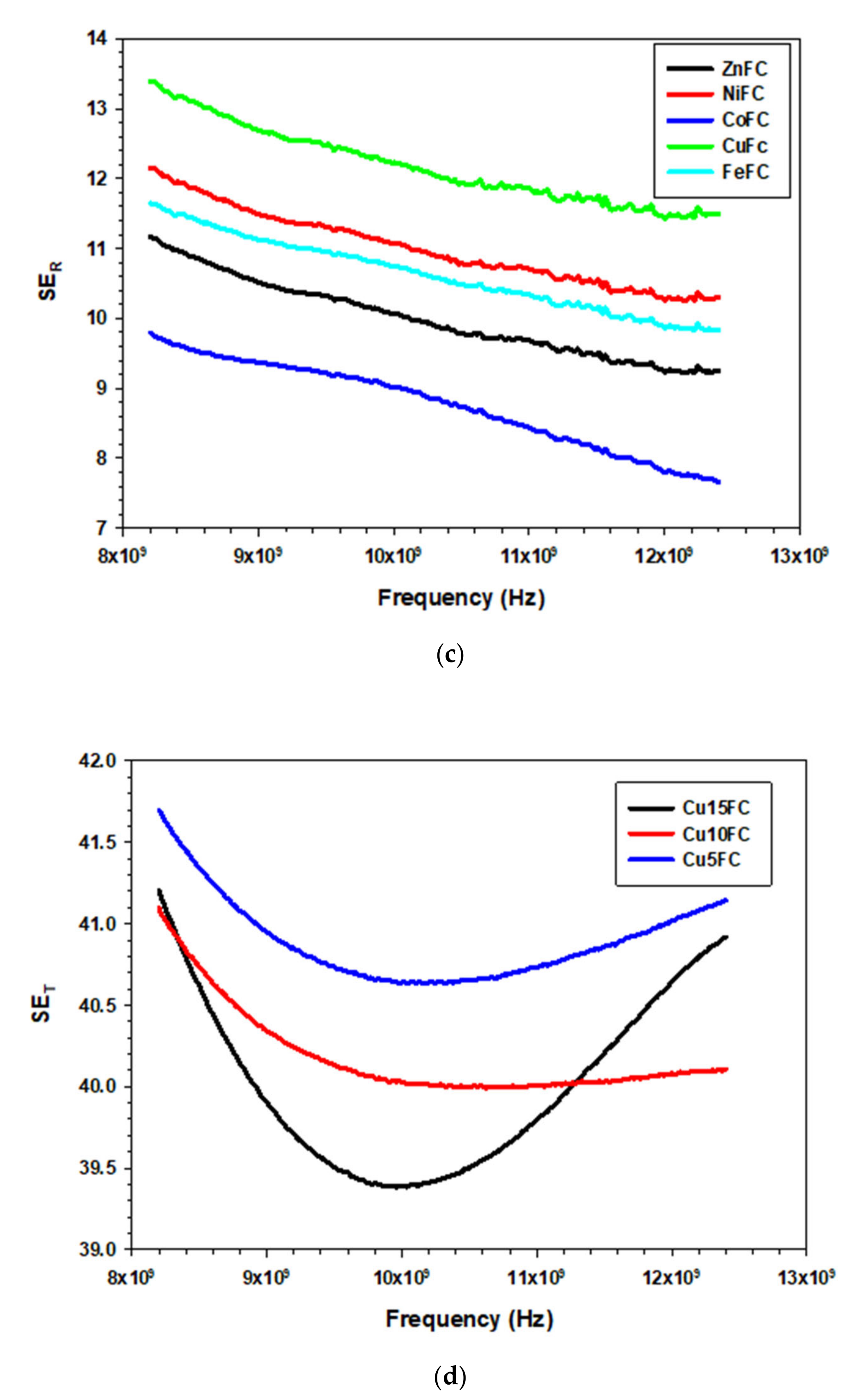 Nanomaterials 10 02086 g007b Nanomaterials 10 02086 g007b