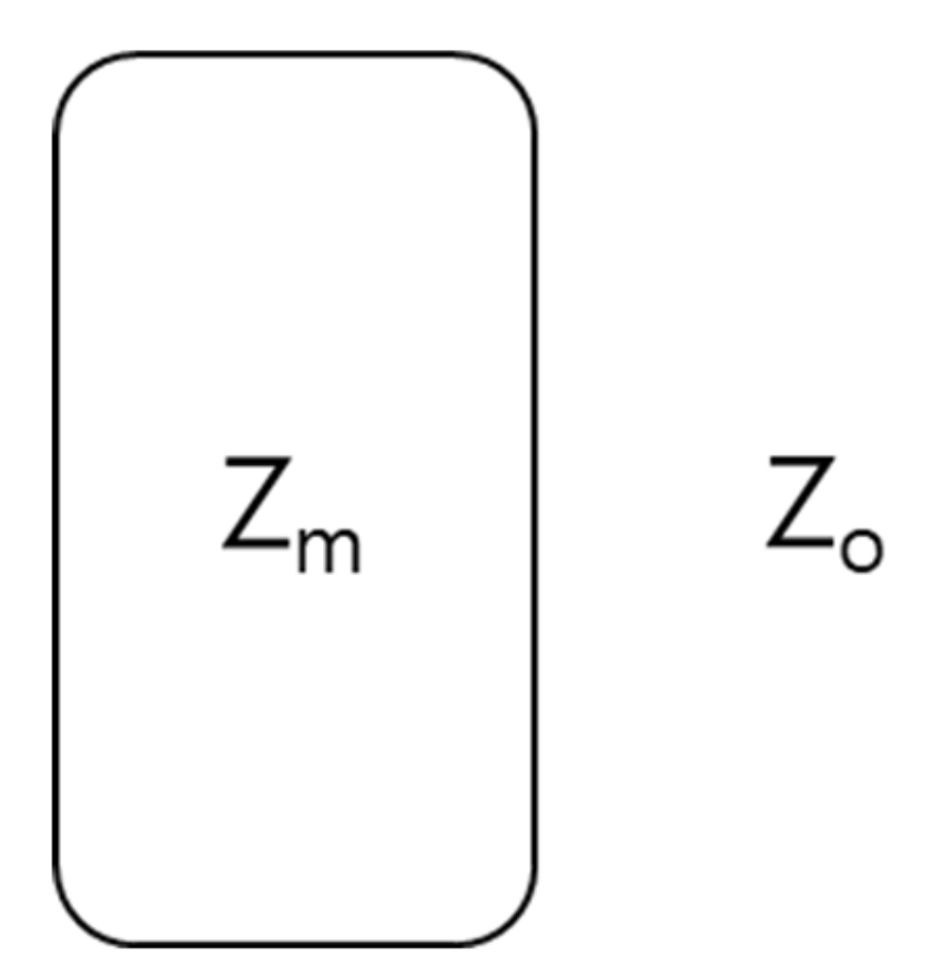 Nanomaterials 10 02086 sch001 Nanomaterials 10 02086 sch001