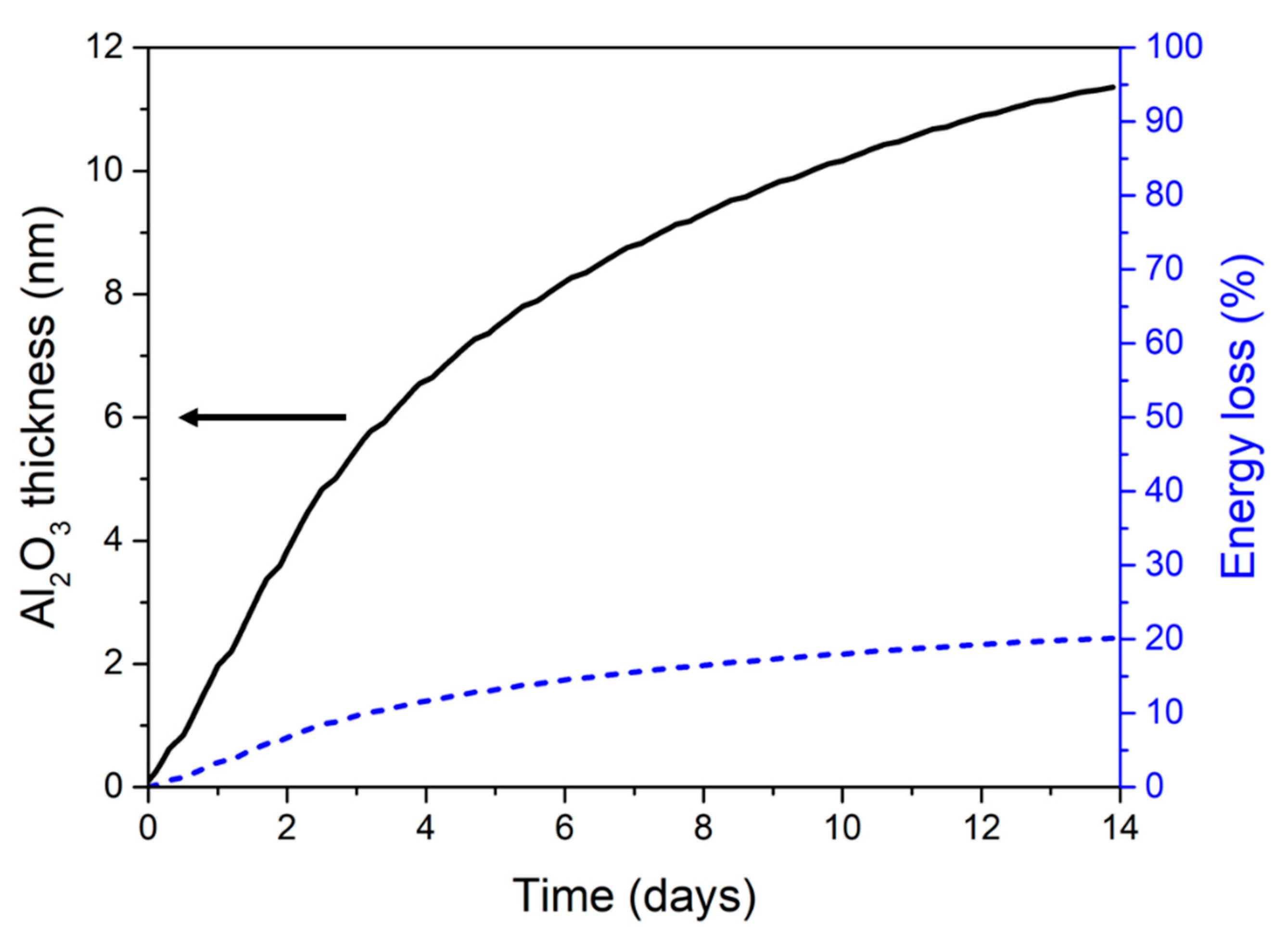 Nanomaterials 10 02087 g005