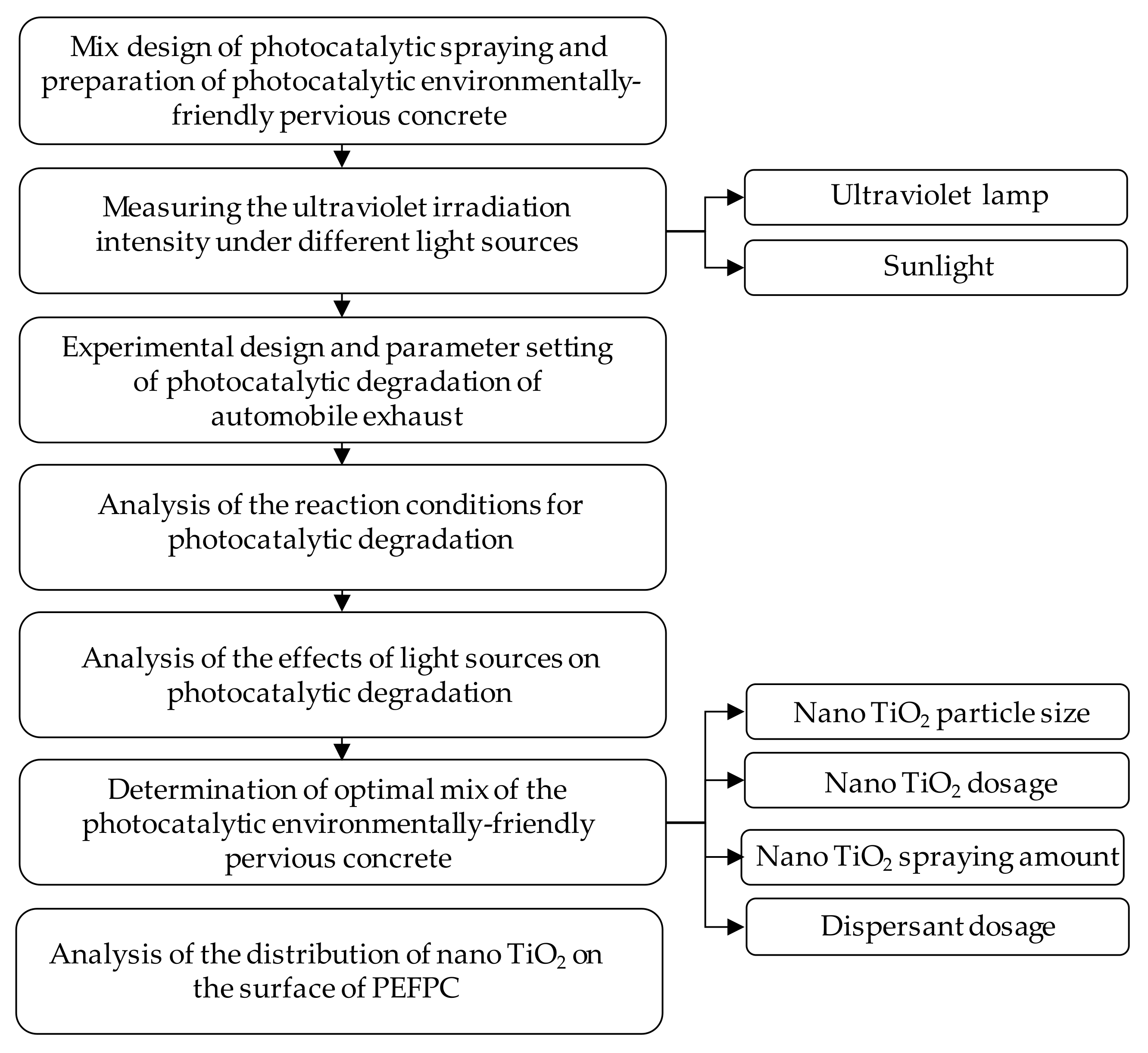 Nanomaterials 10 02088 g001 Nanomaterials 10 02088 g001