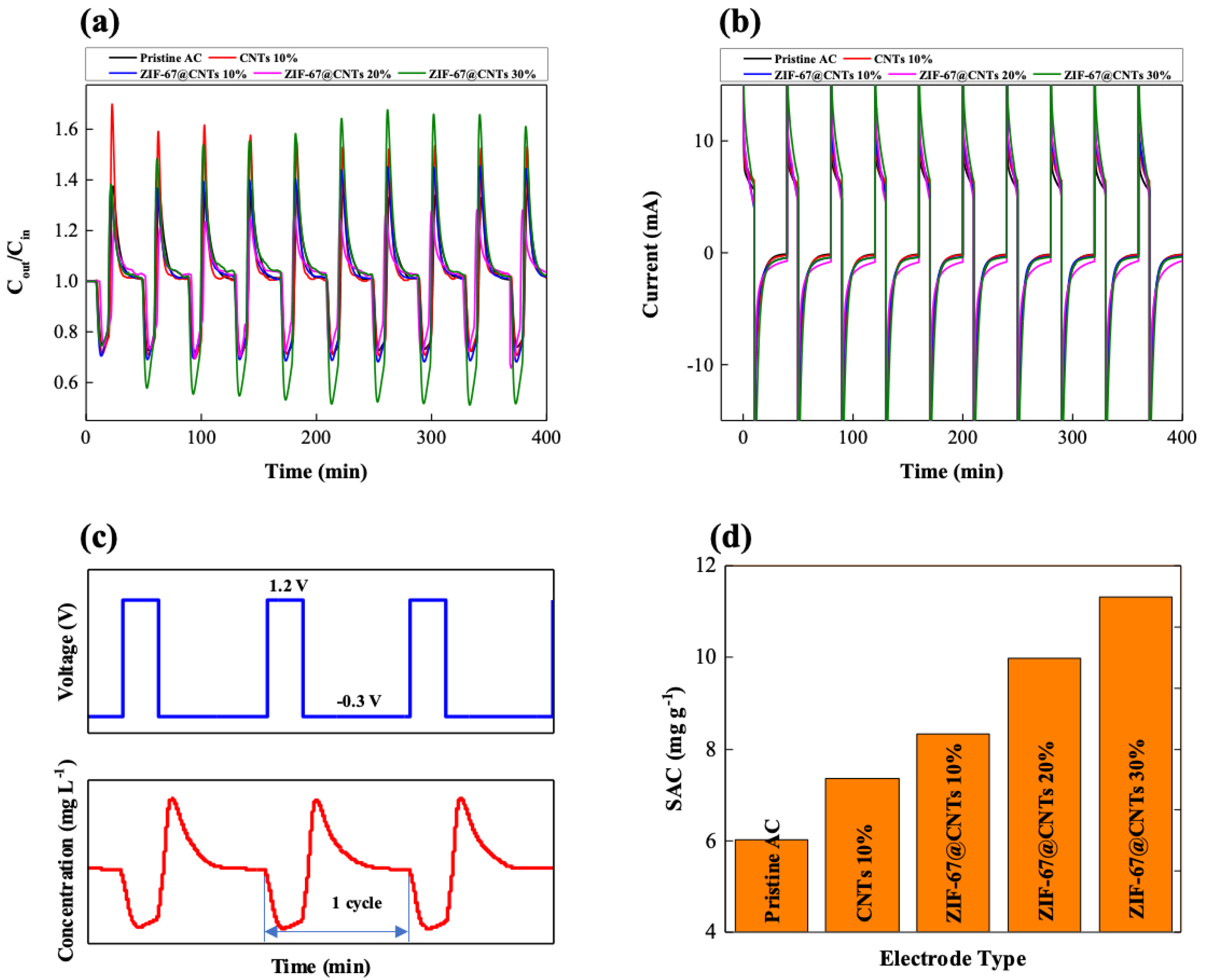 Nanomaterials 10 02091 g005 Nanomaterials 10 02091 g005