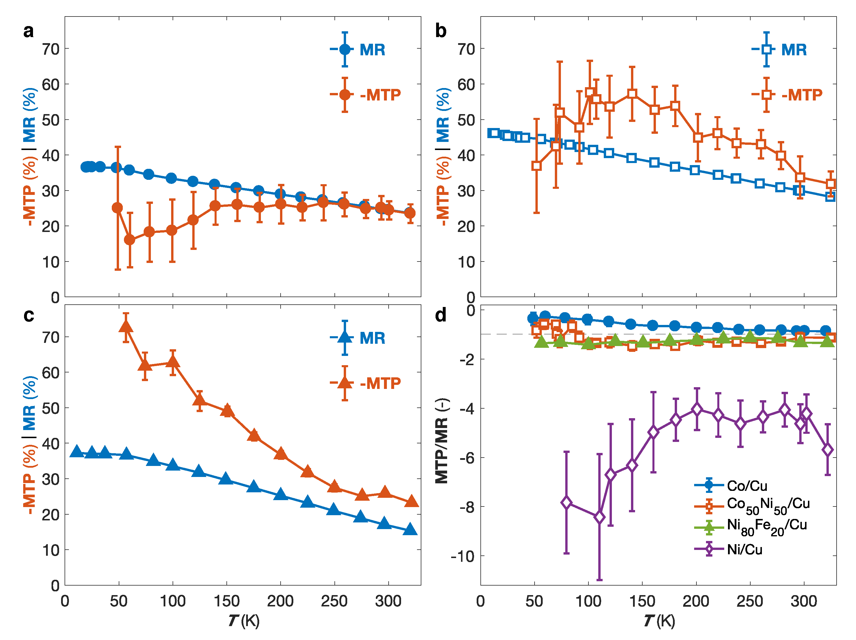 Nanomaterials 10 02092 g007