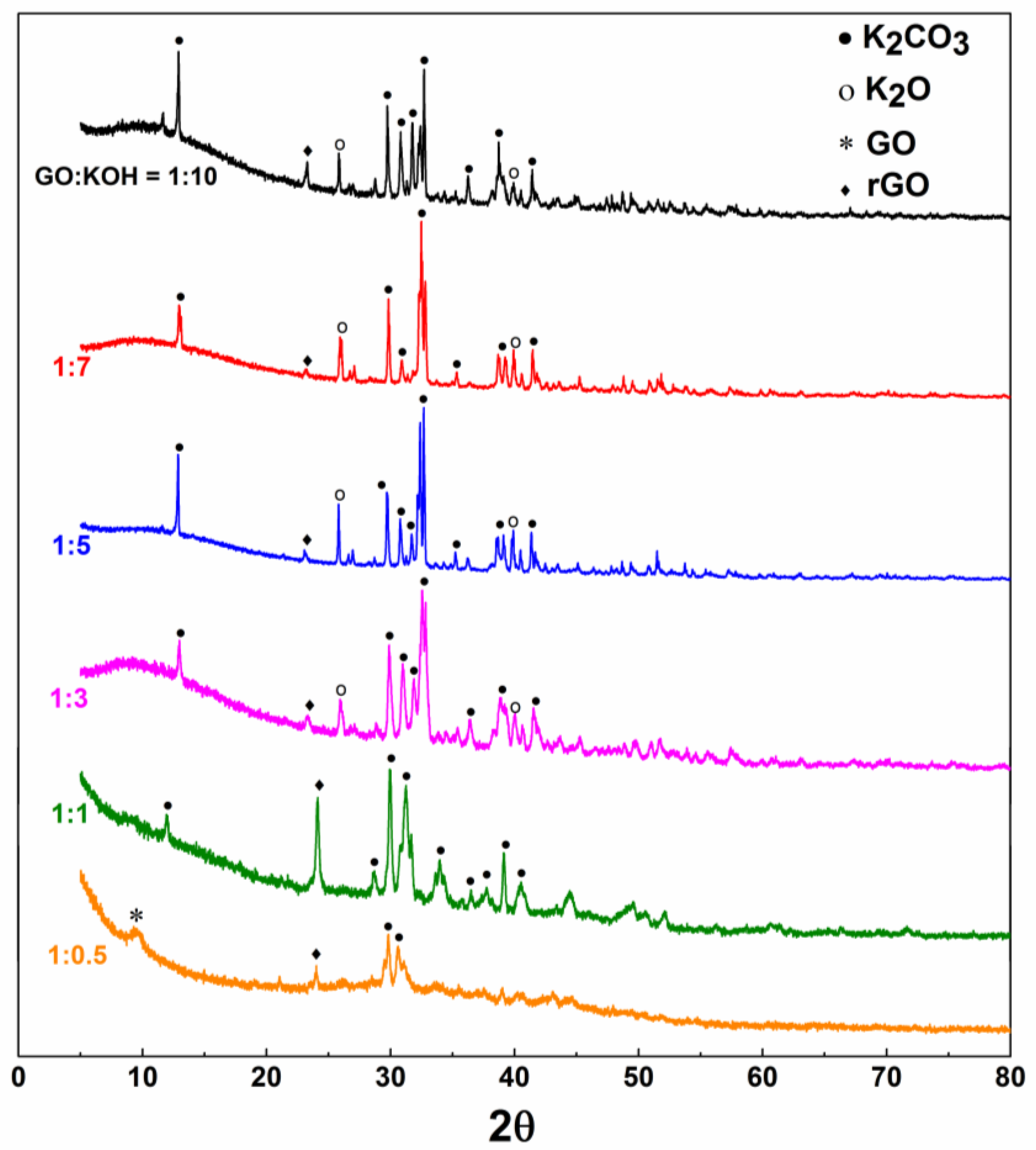 Nanomaterials 10 02093 g002