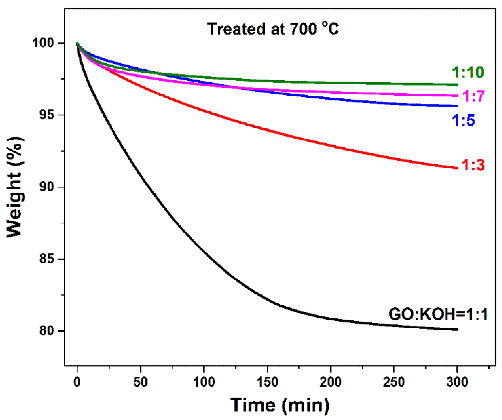 Nanomaterials 10 02093 g003