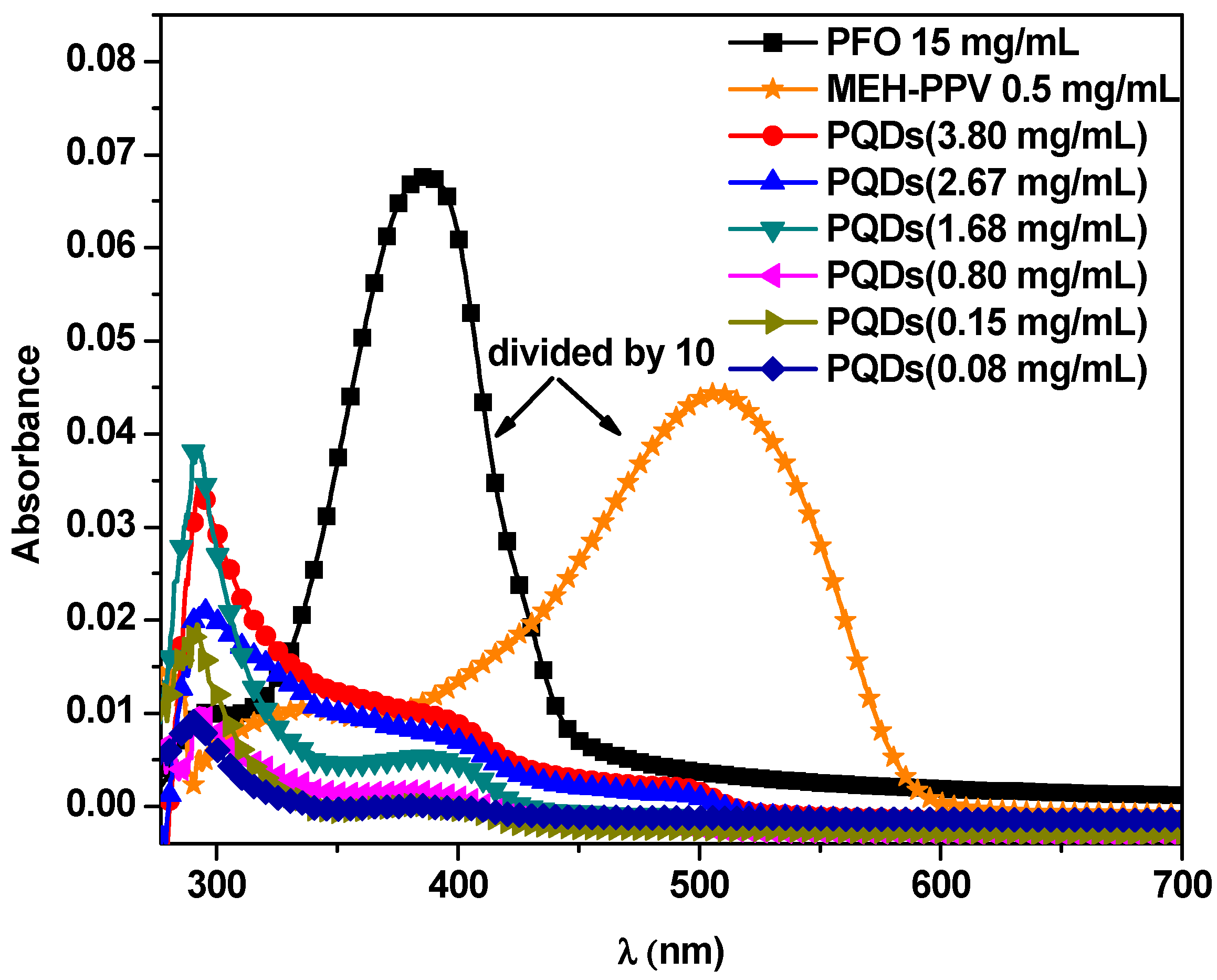 Nanomaterials 10 02094 g001