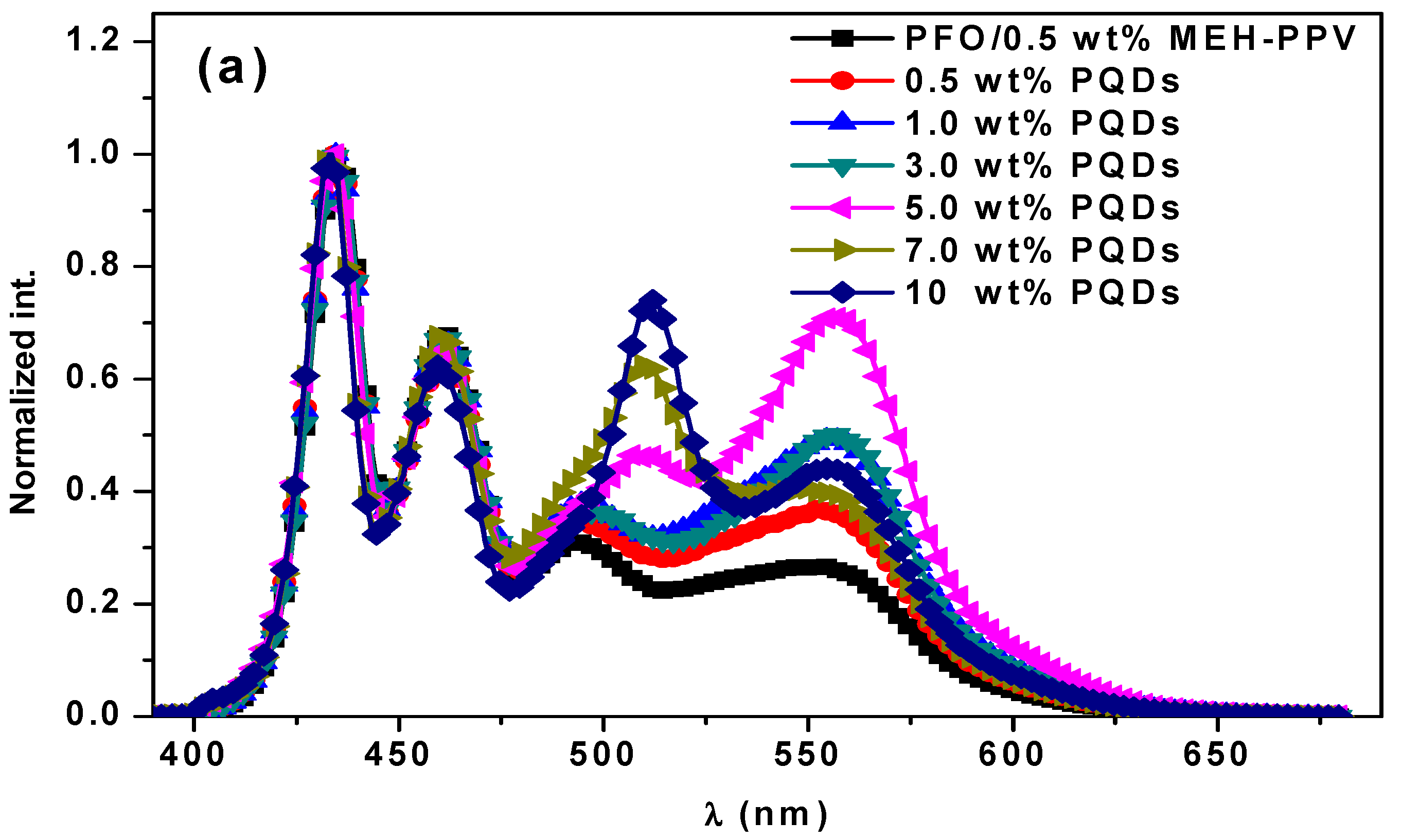 Nanomaterials 10 02094 g004a
