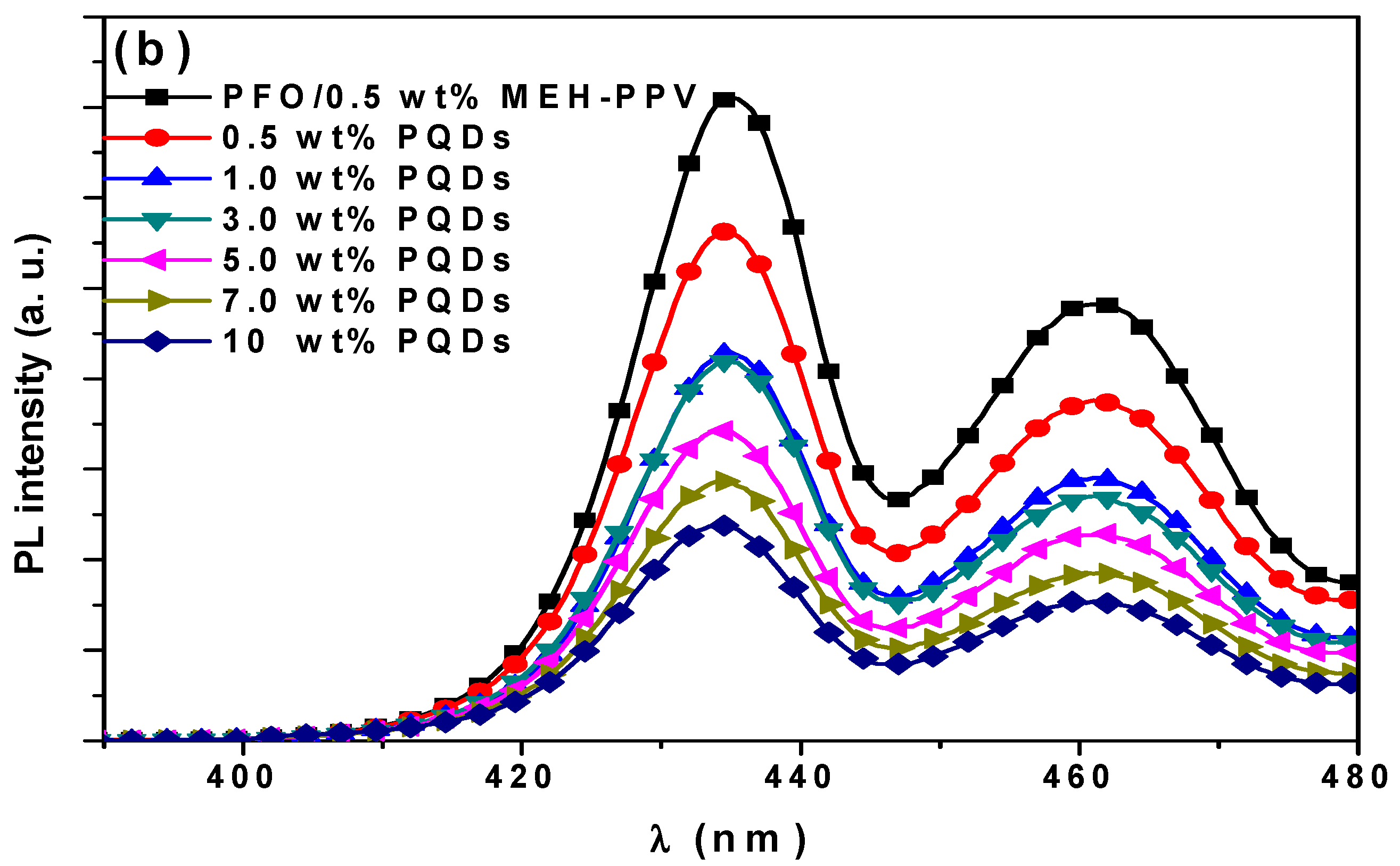 Nanomaterials 10 02094 g004b