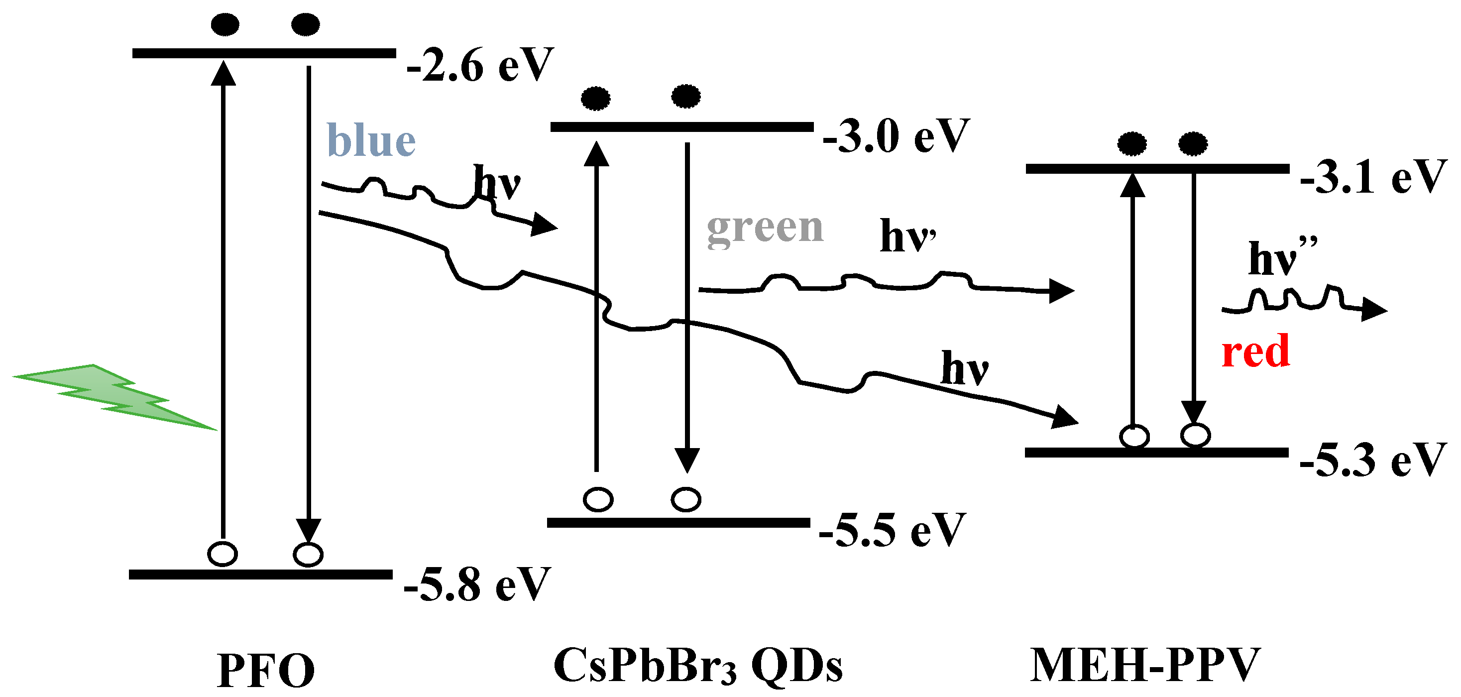 Nanomaterials 10 02094 g005