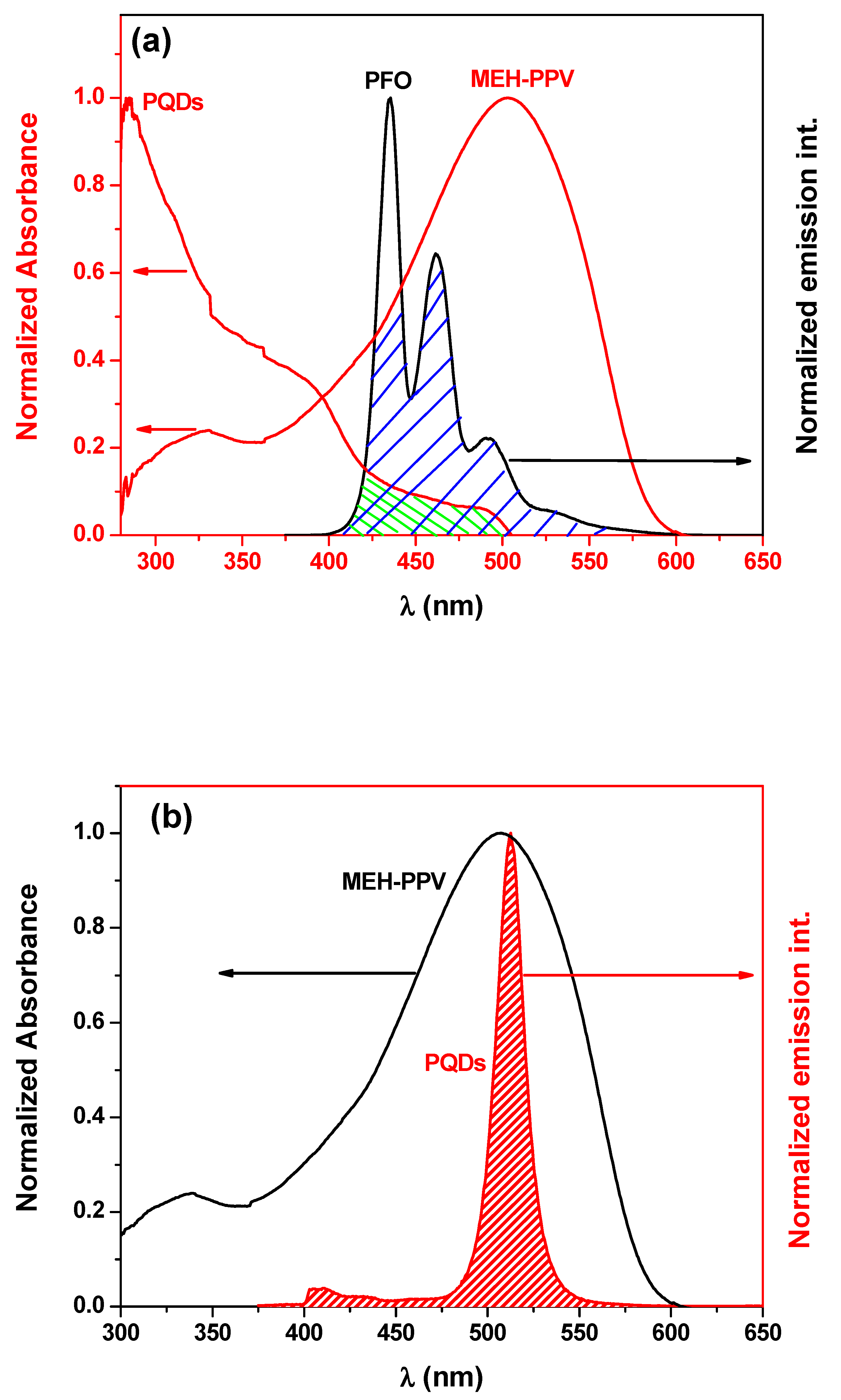 Nanomaterials 10 02094 g006