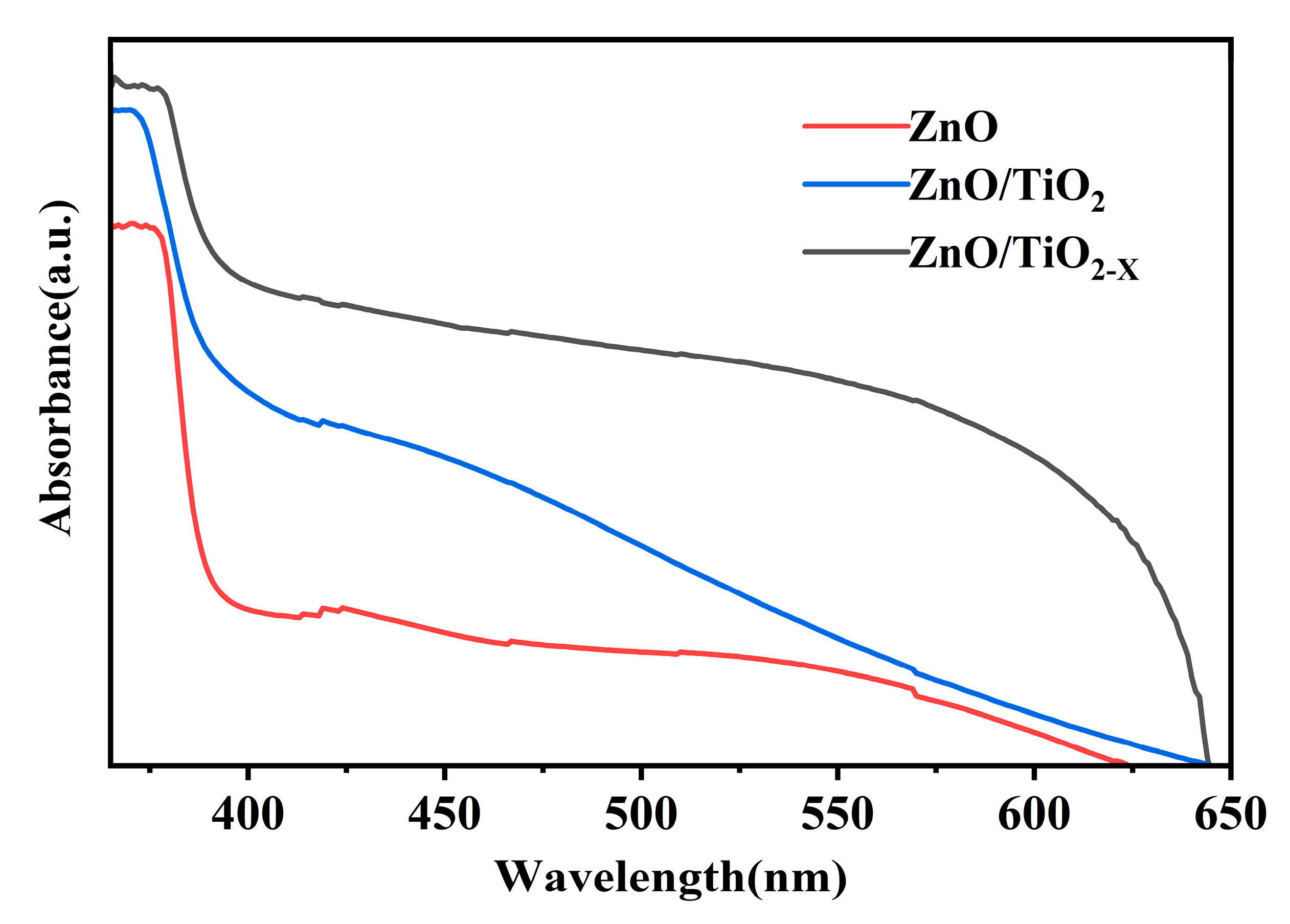 Nanomaterials 10 02096 g005