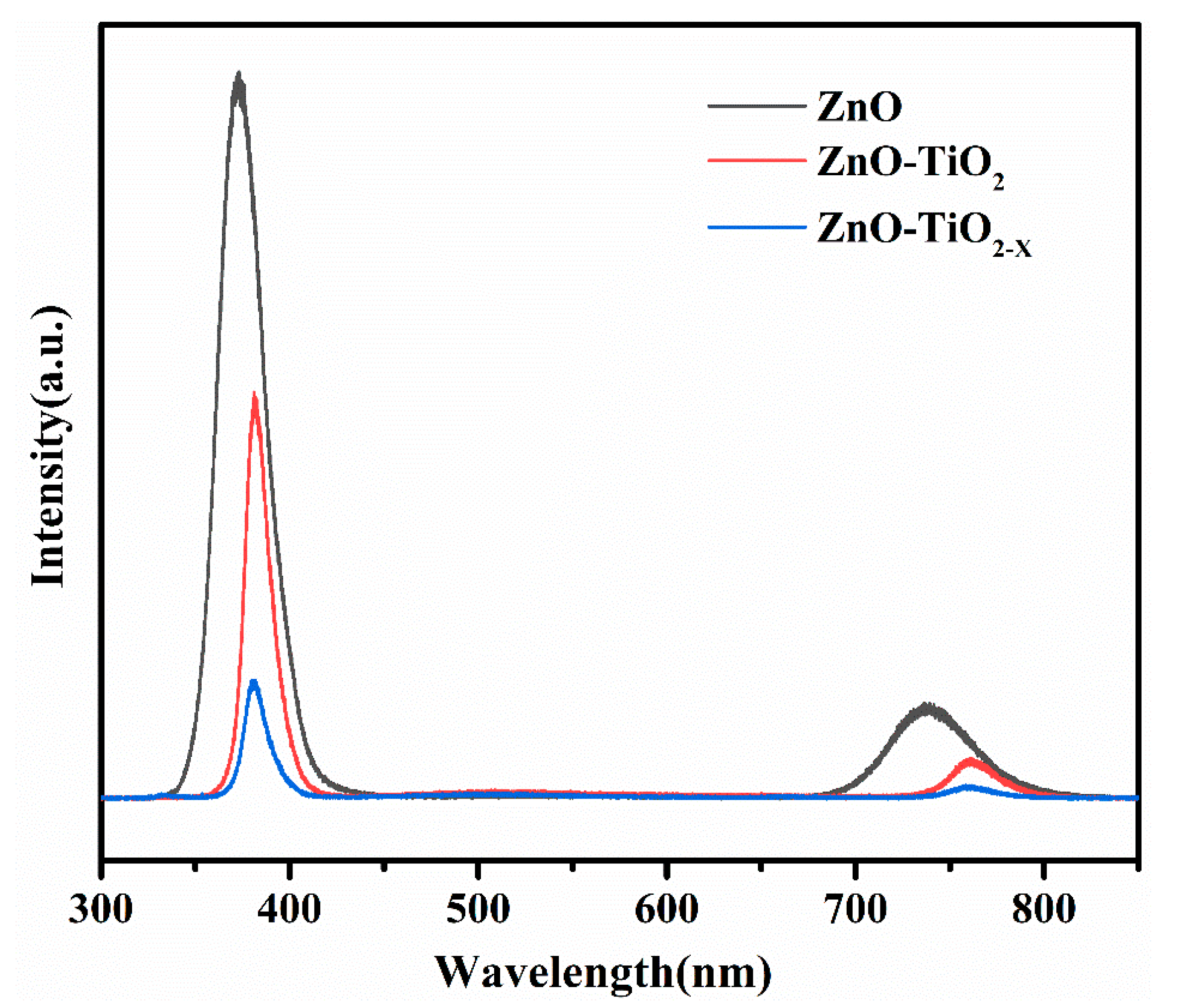 Nanomaterials 10 02096 g006