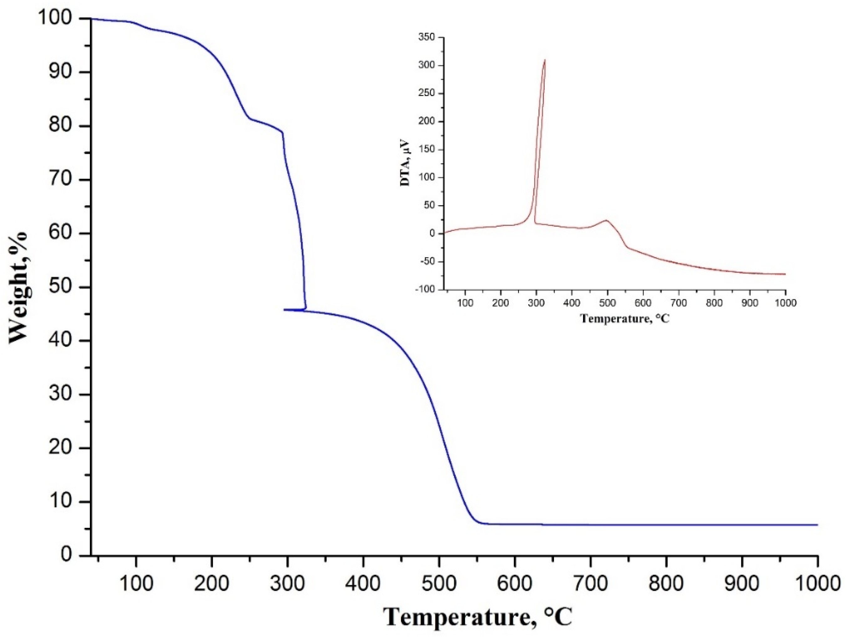 Nanomaterials 10 02097 g001