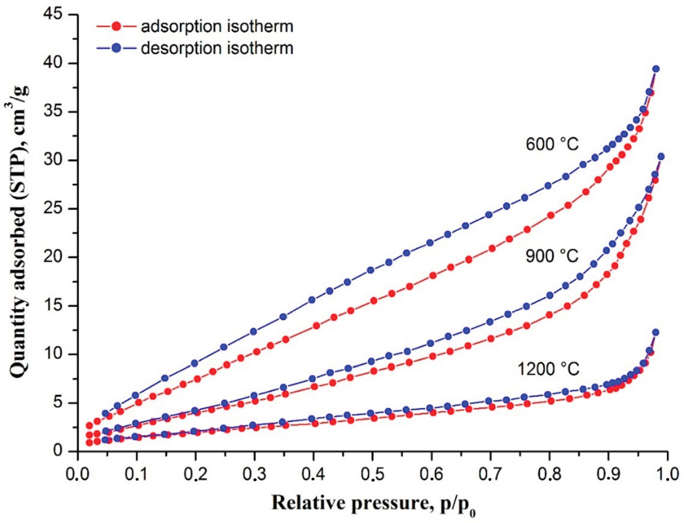 Nanomaterials 10 02097 g003