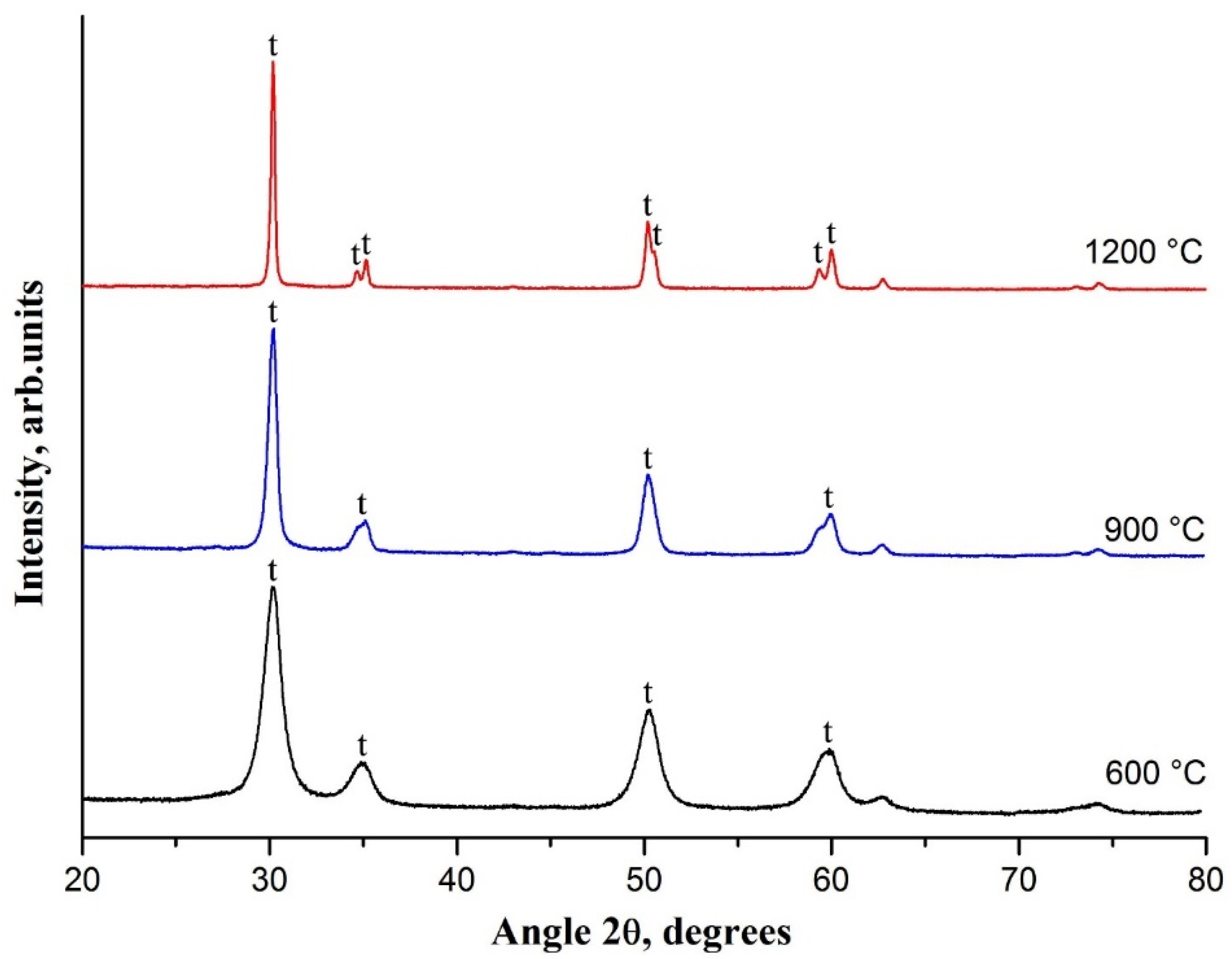 Nanomaterials 10 02097 g004