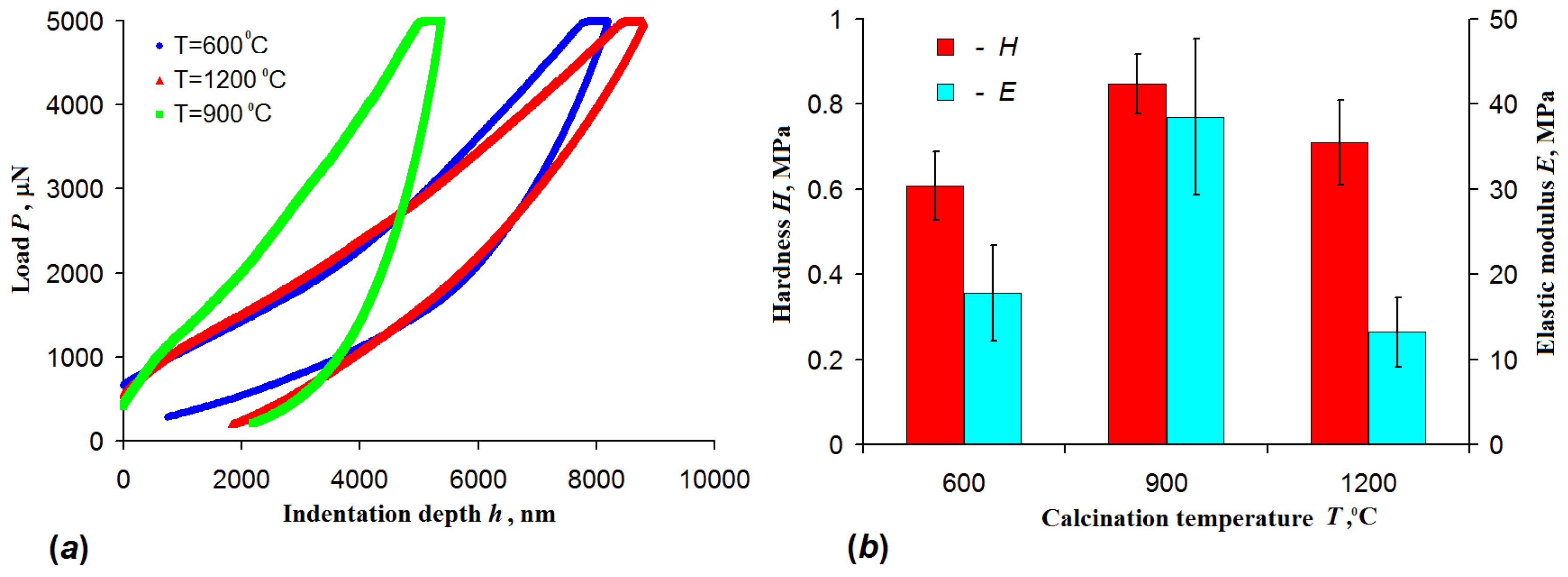 Nanomaterials 10 02097 g007