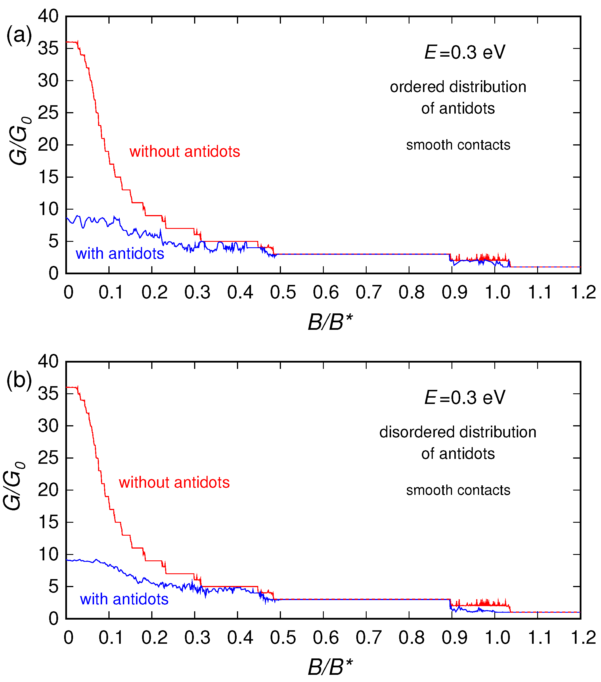 Nanomaterials 10 02098 g005