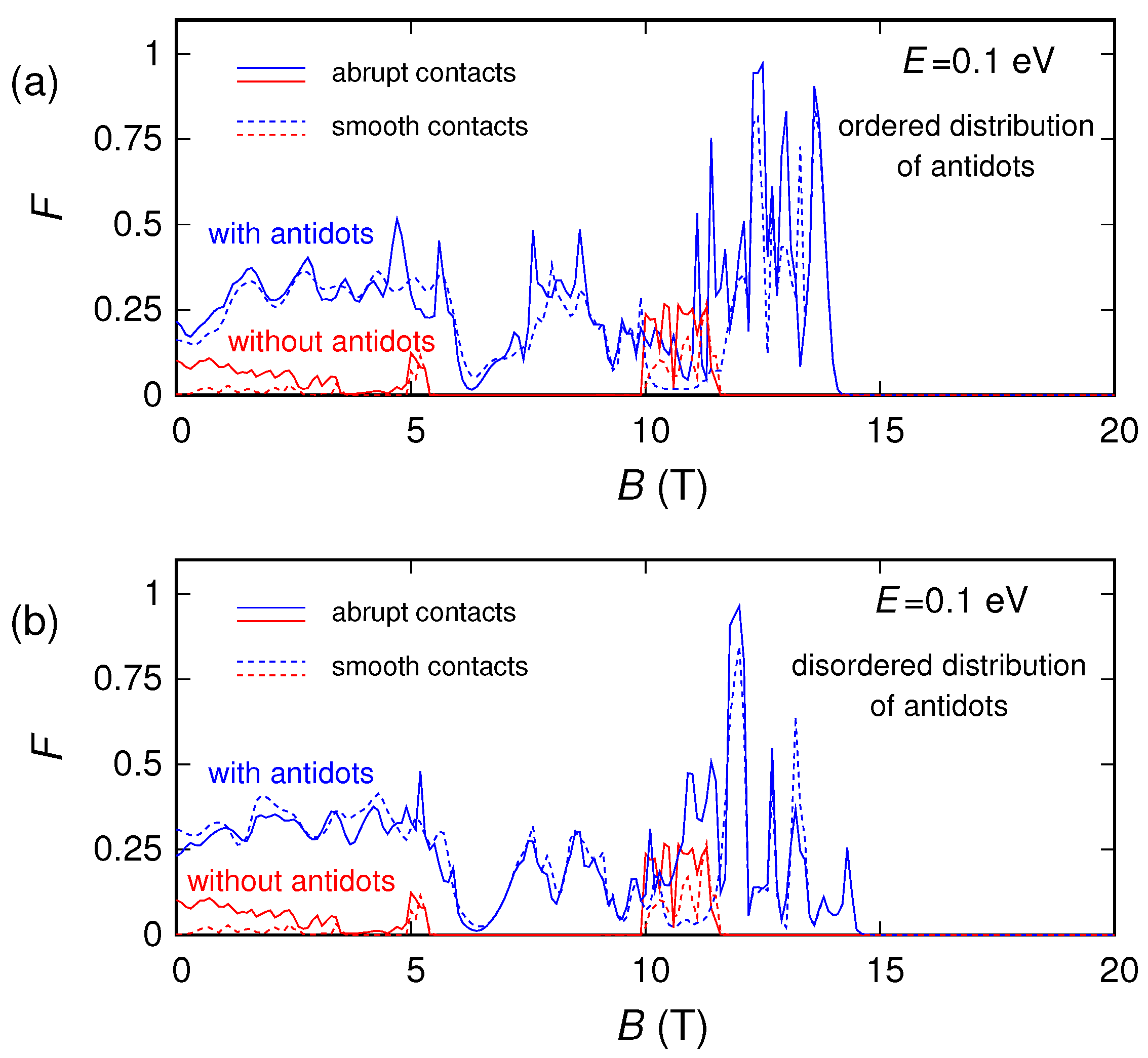 Nanomaterials 10 02098 g008