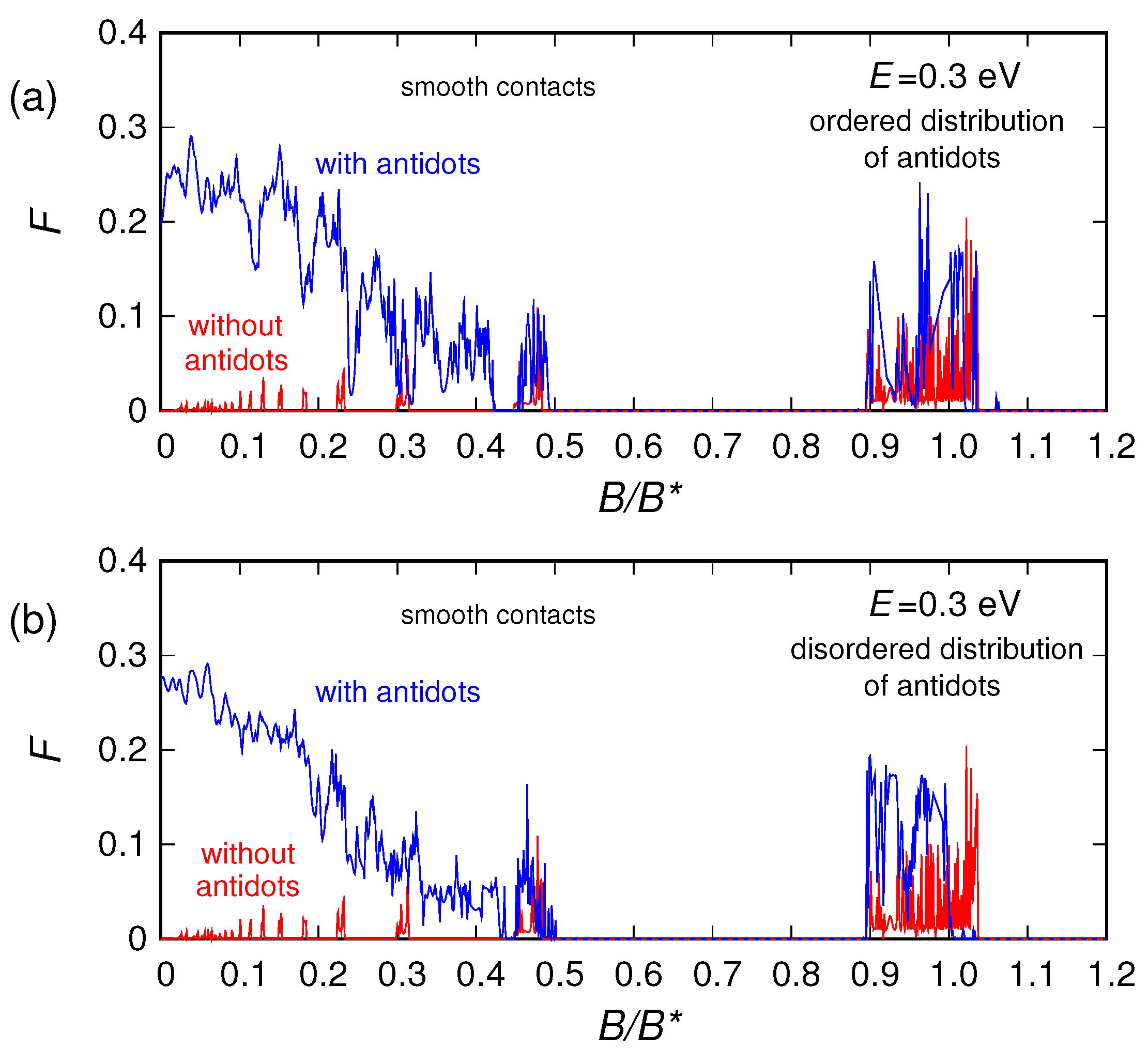 Nanomaterials 10 02098 g009