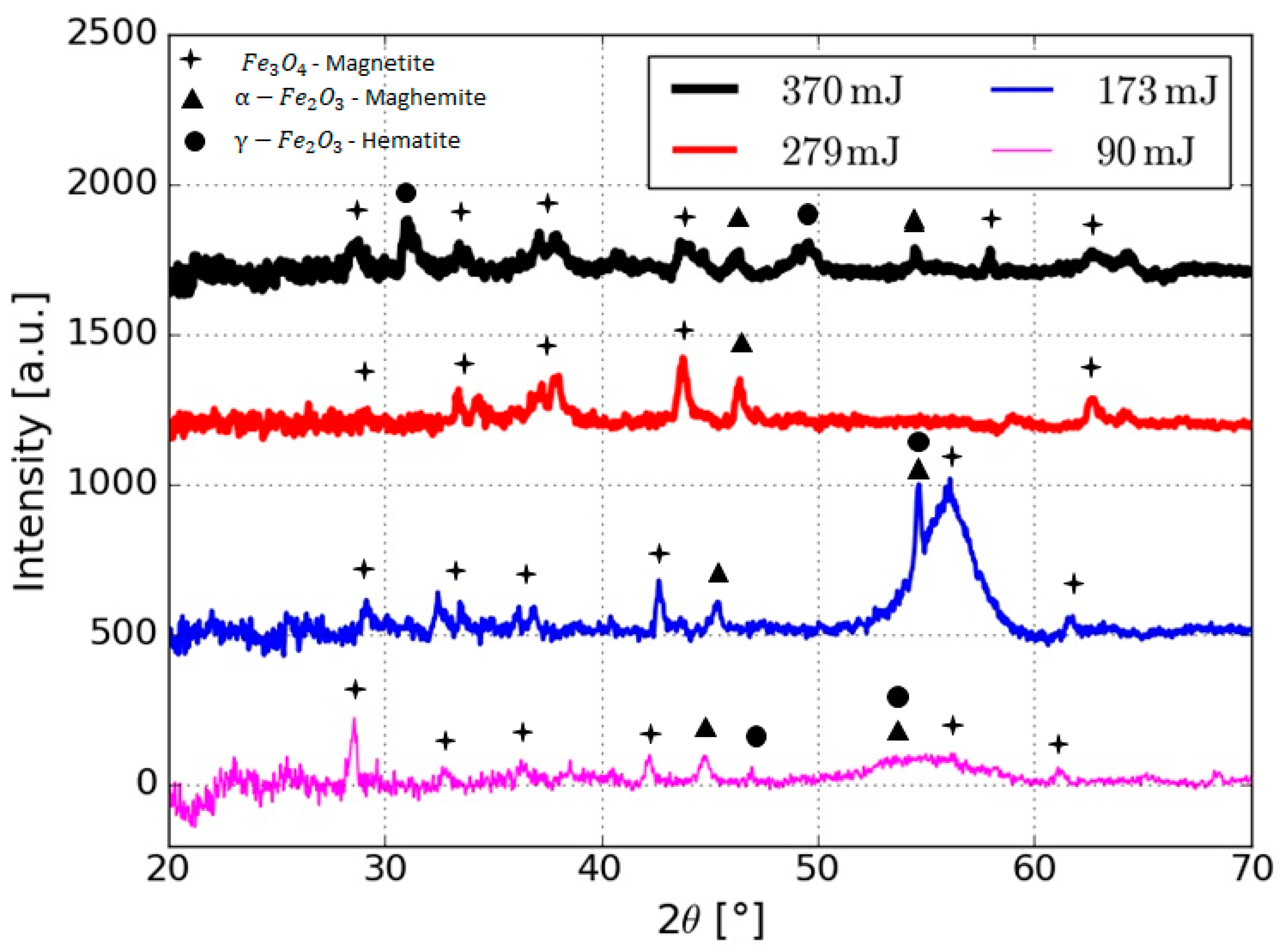 Nanomaterials 10 02099 g003