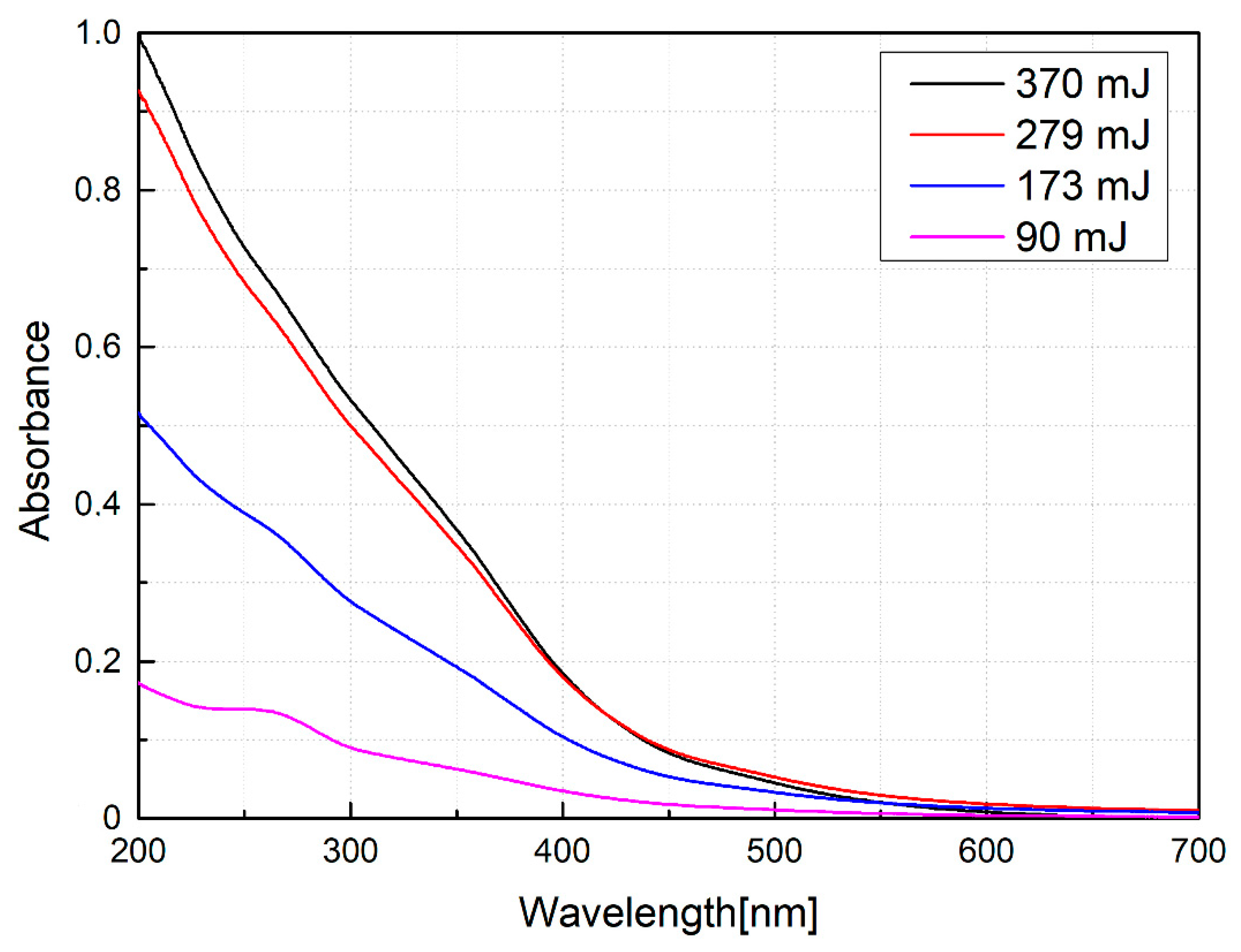 Nanomaterials 10 02099 g005