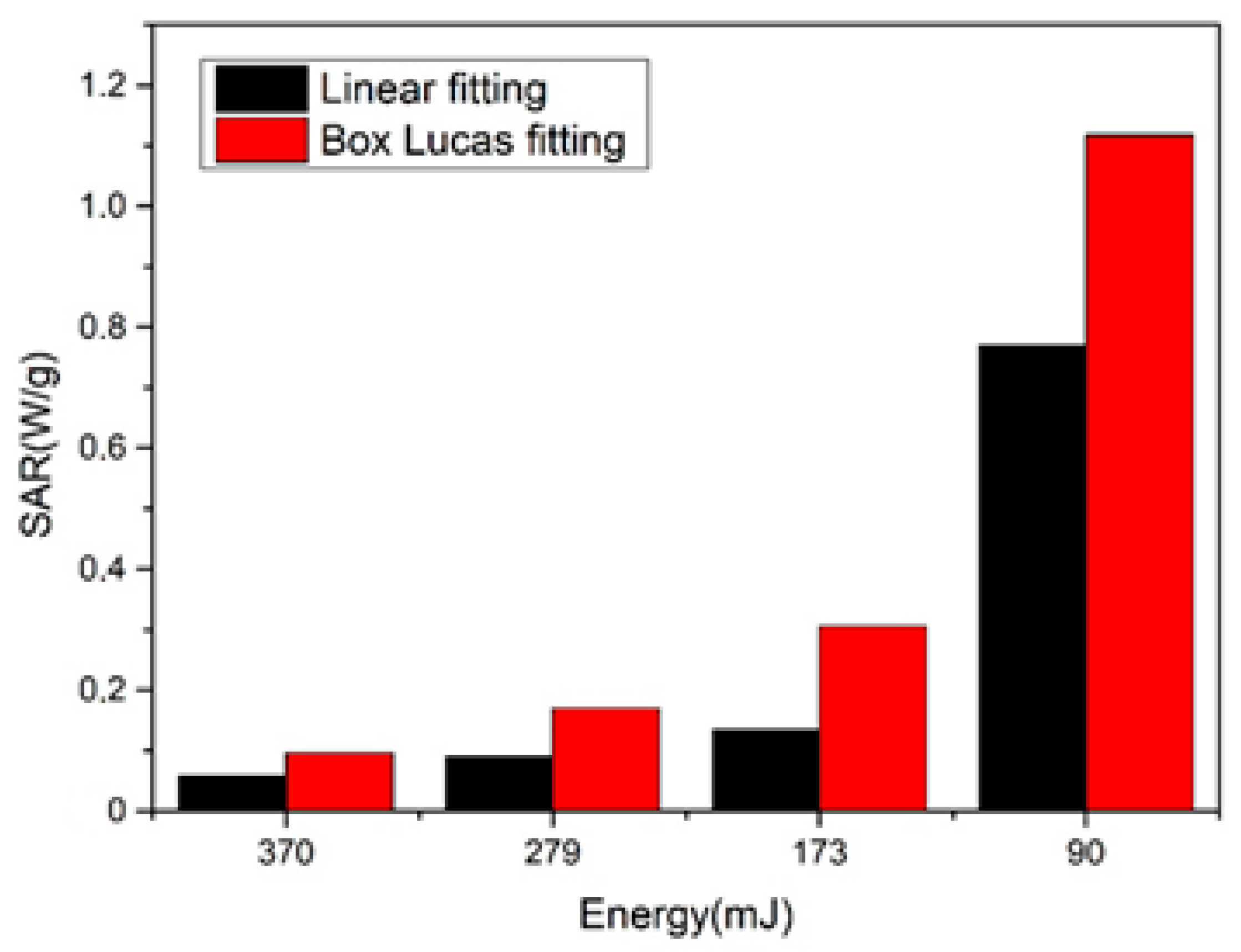 Nanomaterials 10 02099 g007