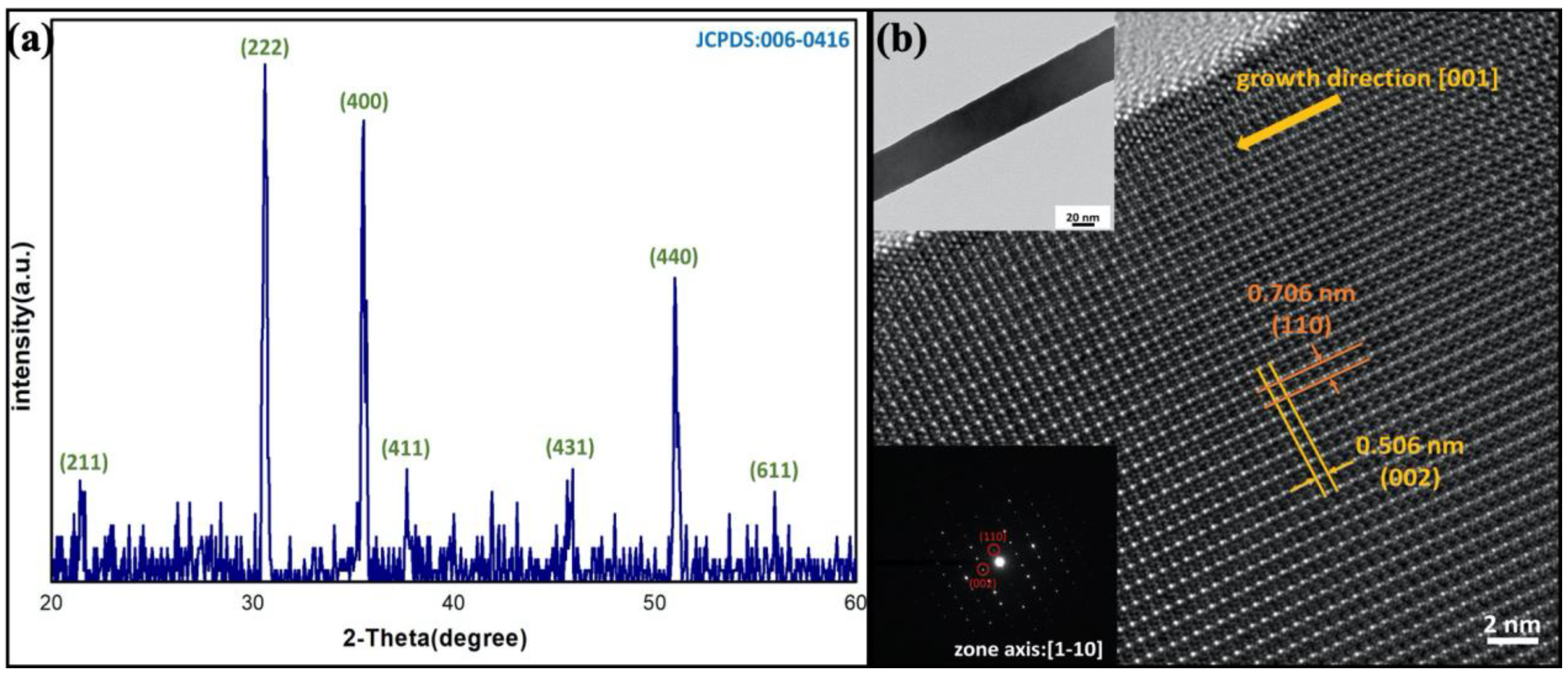 Nanomaterials 10 02100 g003 Nanomaterials 10 02100 g003